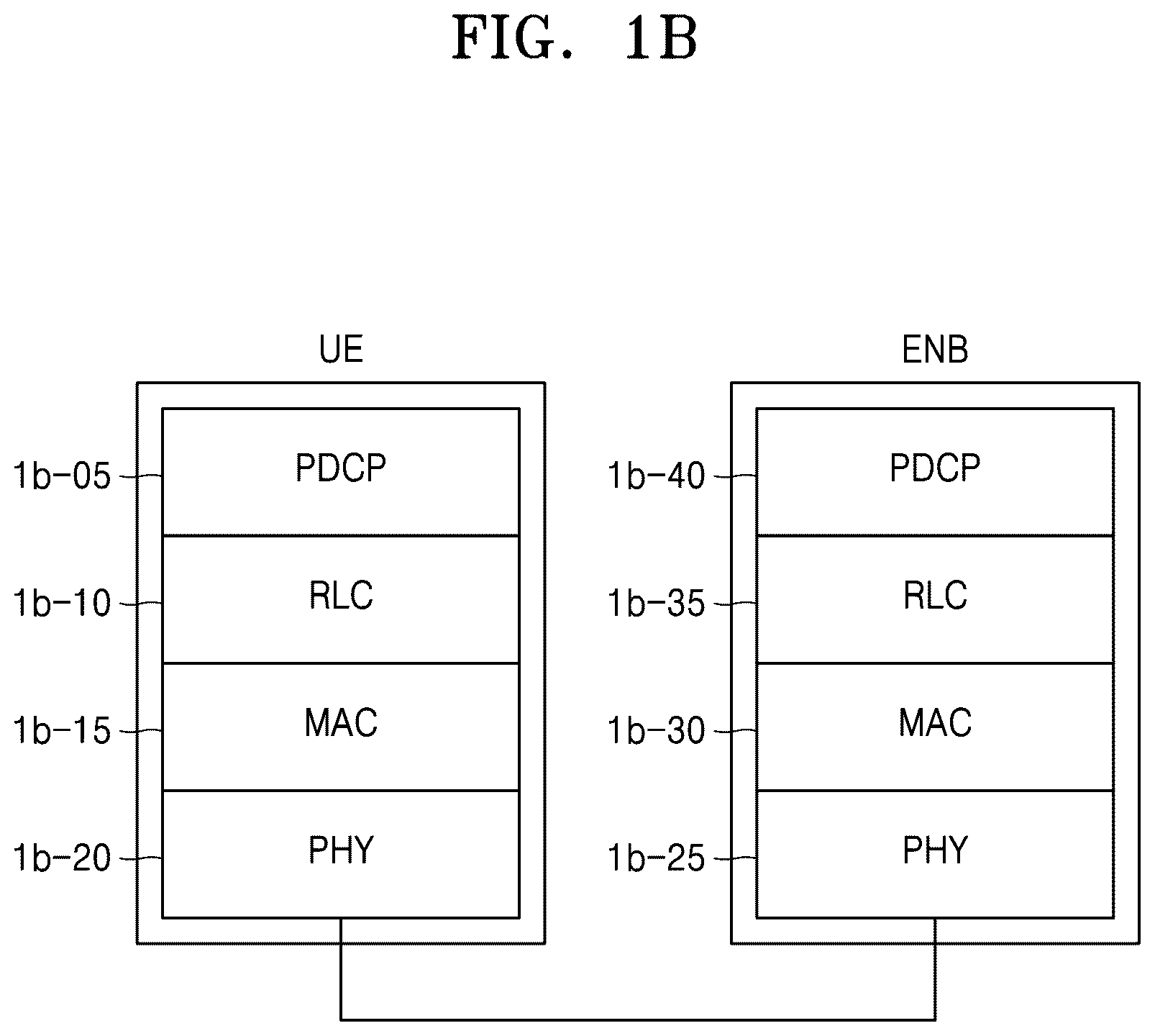 Patent US11832141 Figure 2 – Method and device for improving handover performance in mobile communication system