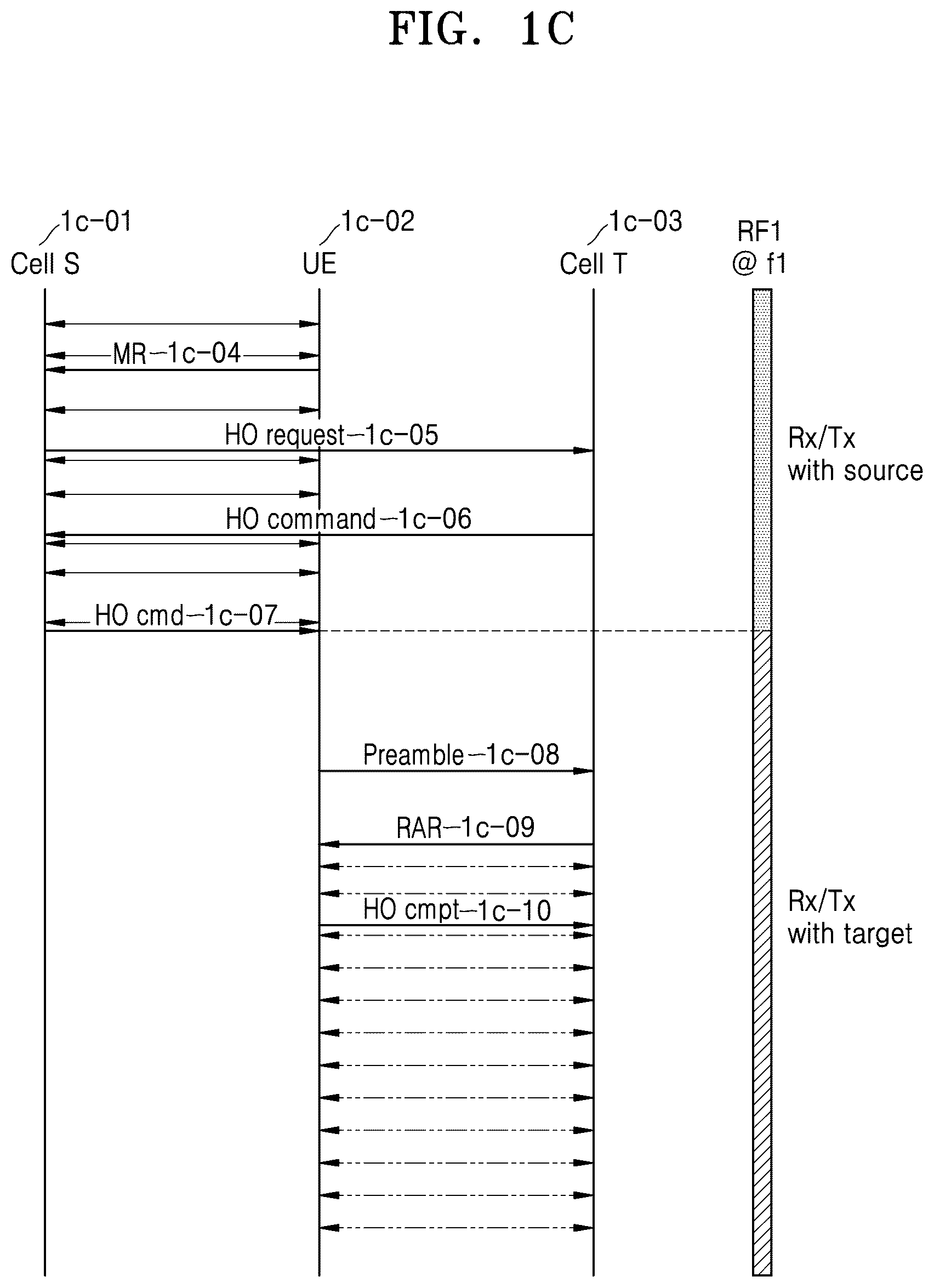 Patent US11832141 Figure 3 – Method and device for improving handover performance in mobile communication system
