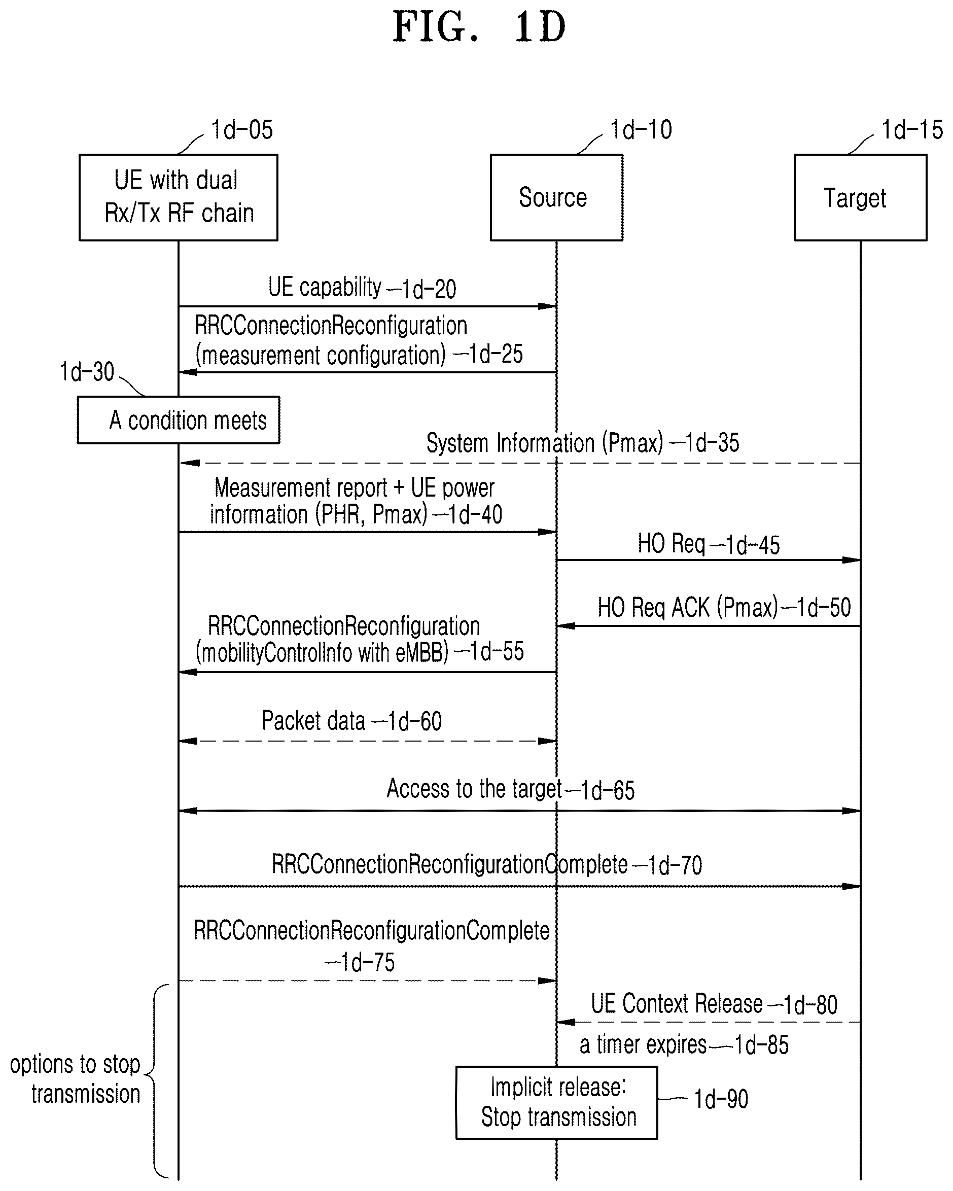 Patent US11832141 Figure 4 – Method and device for improving handover performance in mobile communication system