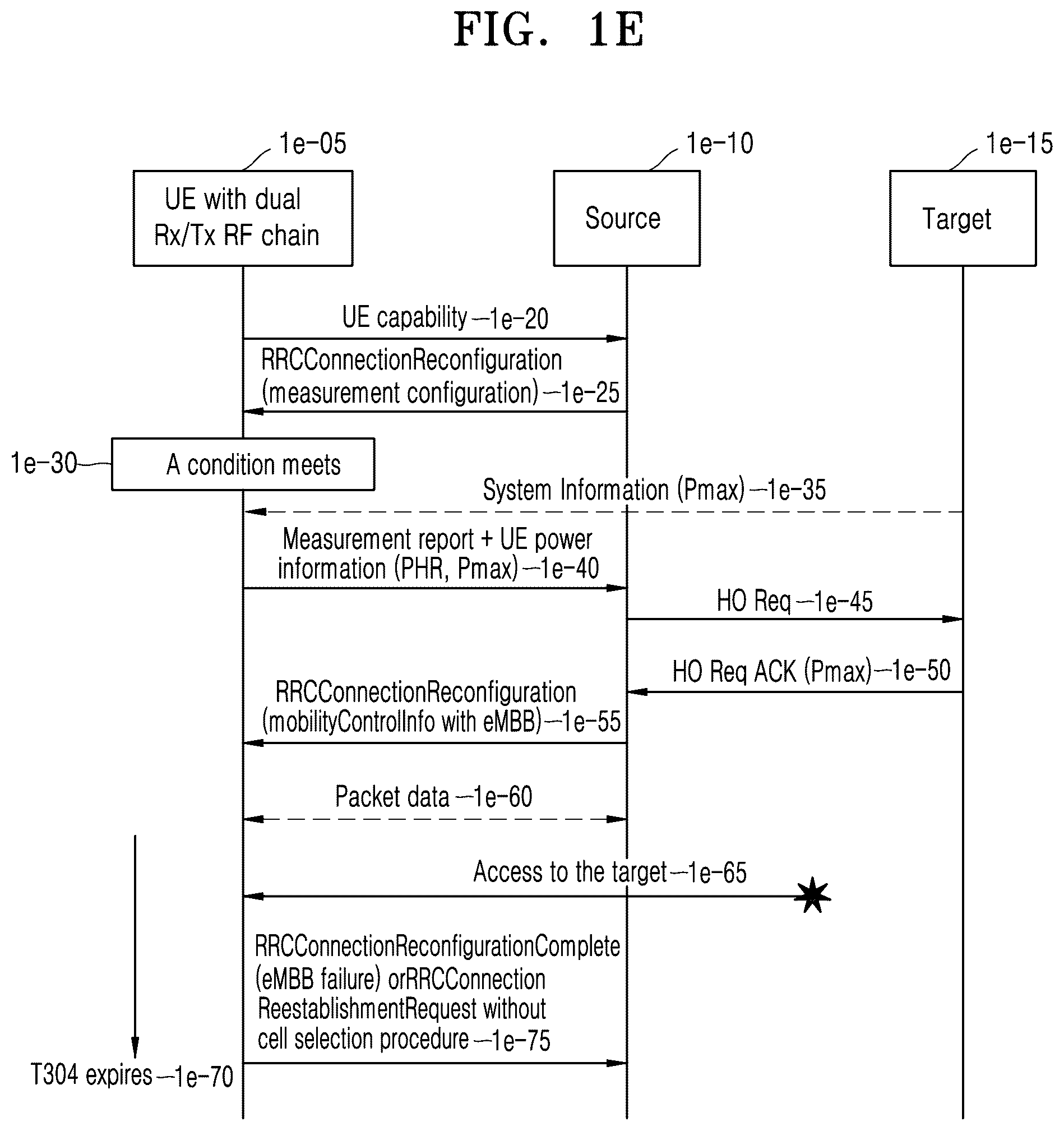 Patent US11832141 Figure 5 – Method and device for improving handover performance in mobile communication system