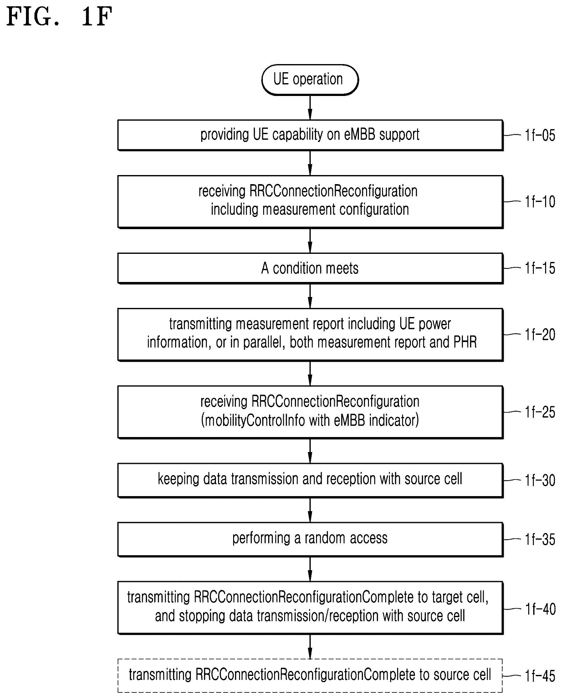 Patent US11832141 Figure 6 – Method and device for improving handover performance in mobile communication system