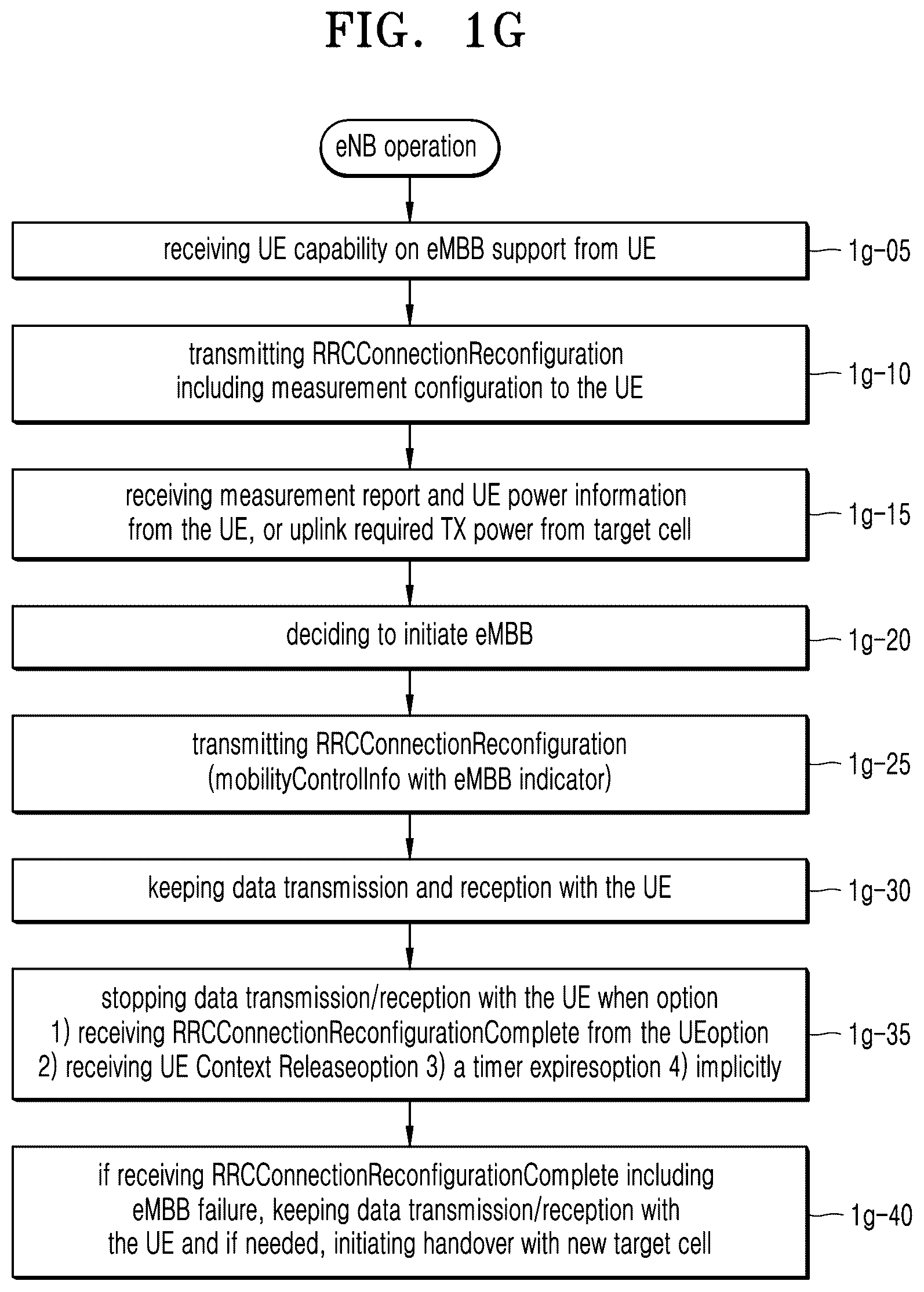 Patent US11832141 Figure 7 – Method and device for improving handover performance in mobile communication system