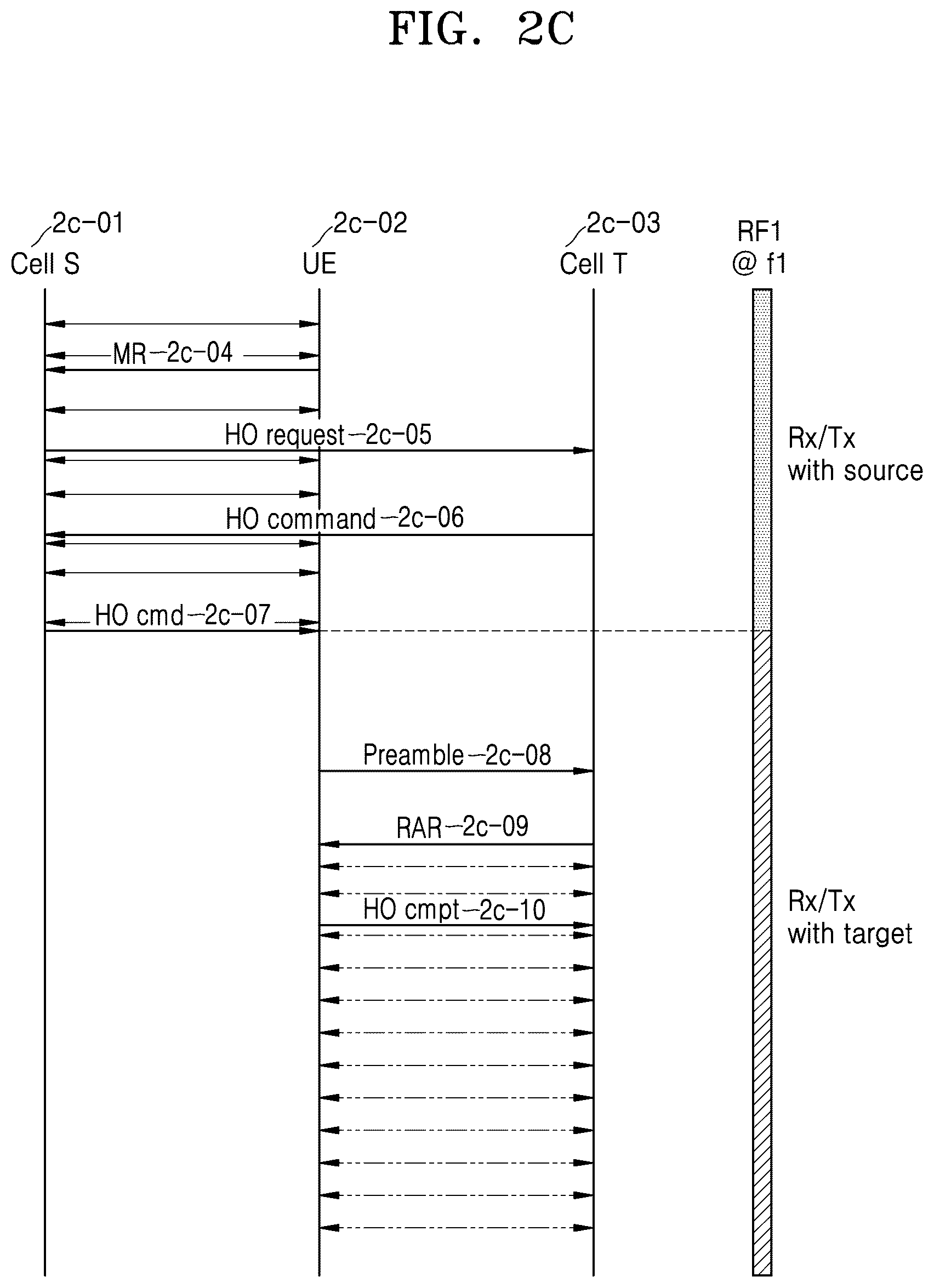 Patent US11832141 Figure 12 – Method and device for improving handover performance in mobile communication system