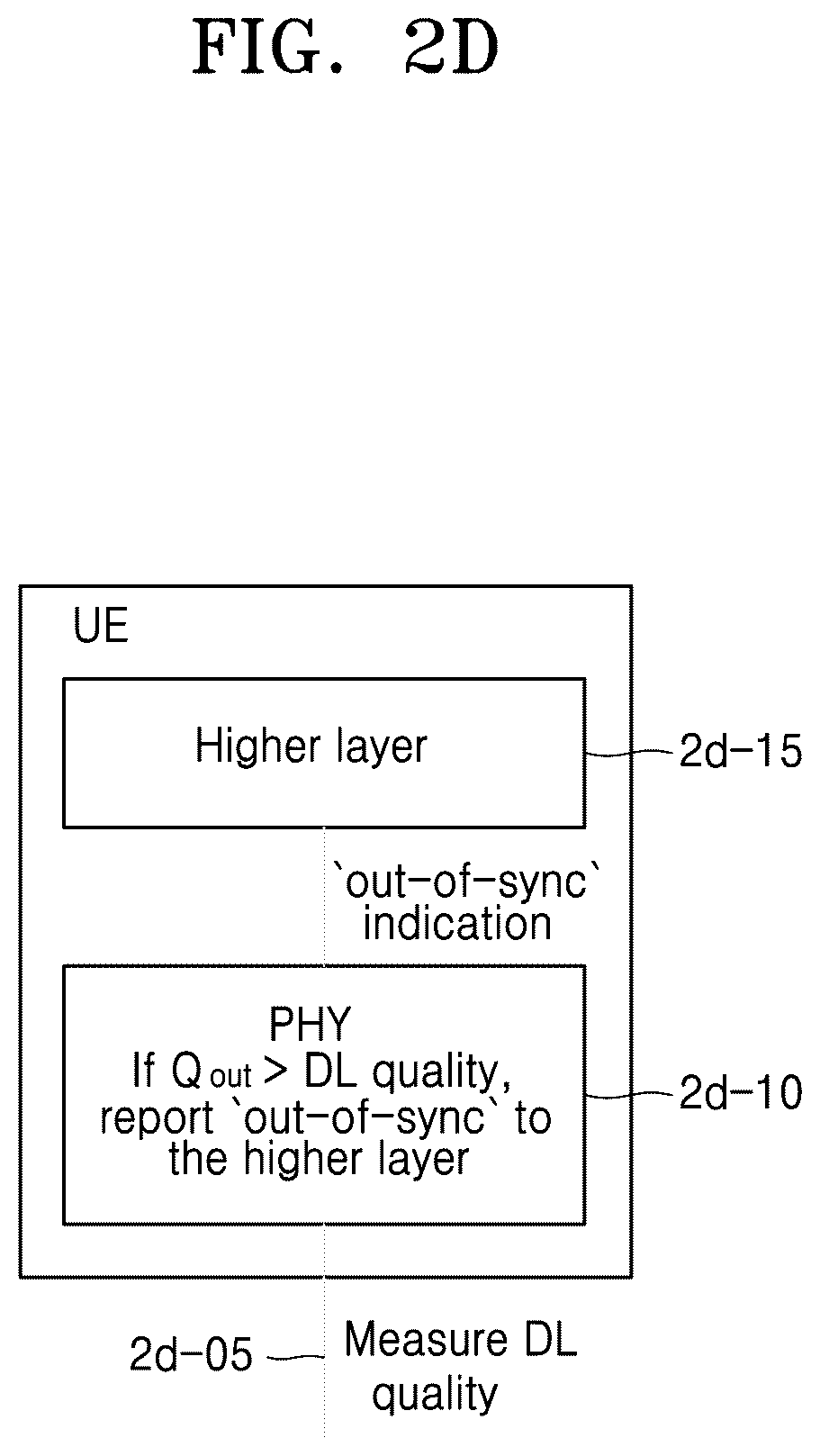 Patent US11832141 Figure 13 – Method and device for improving handover performance in mobile communication system
