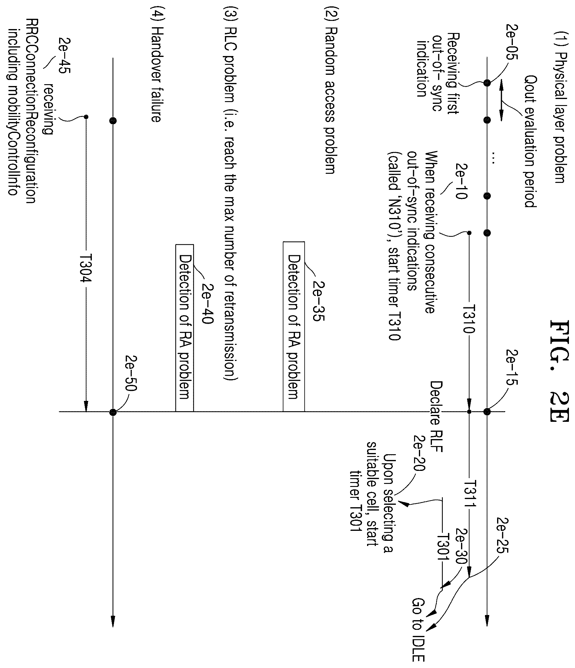 Patent US11832141 Figure 14 – Method and device for improving handover performance in mobile communication system