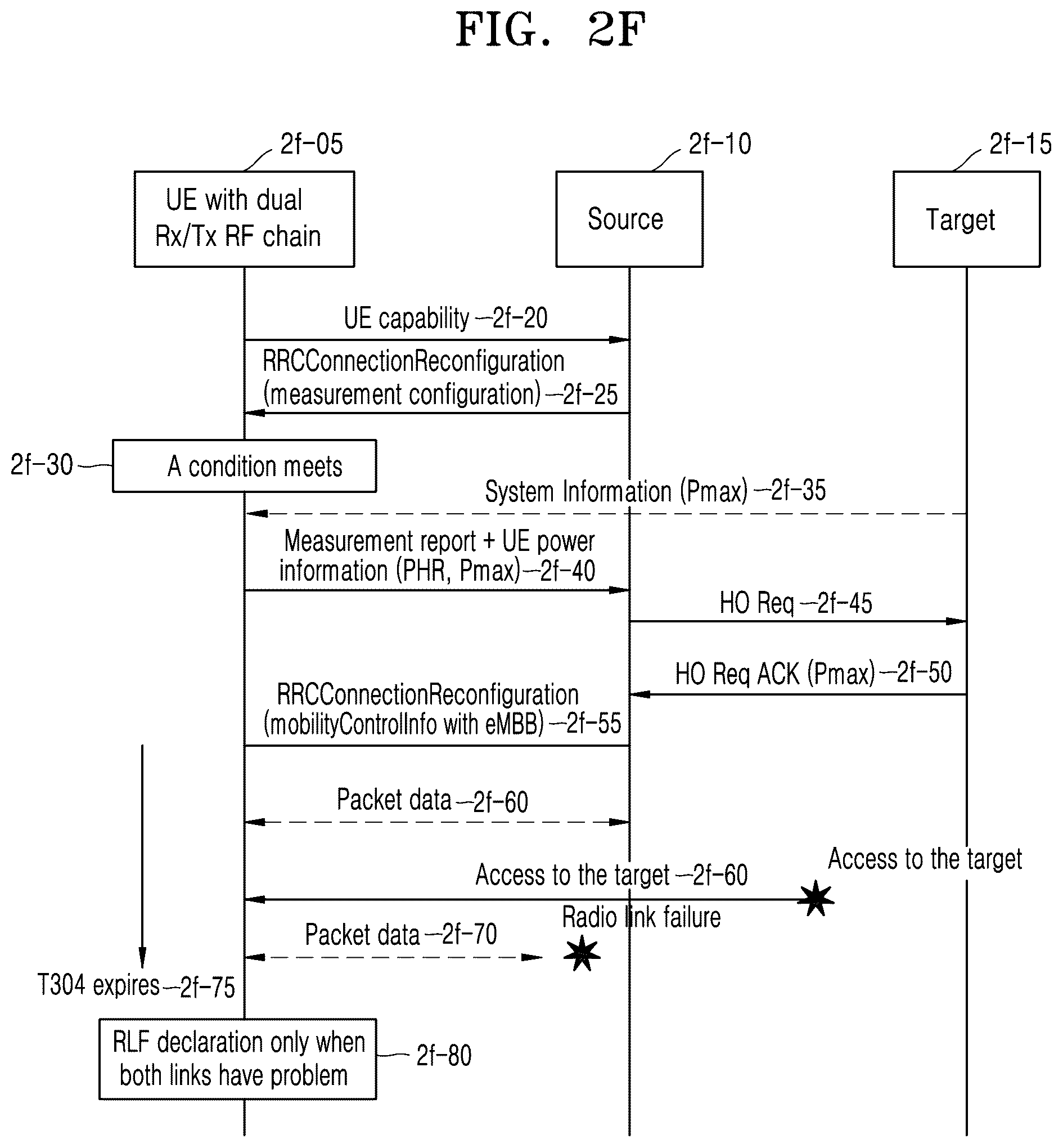 Patent US11832141 Figure 15 – Method and device for improving handover performance in mobile communication system