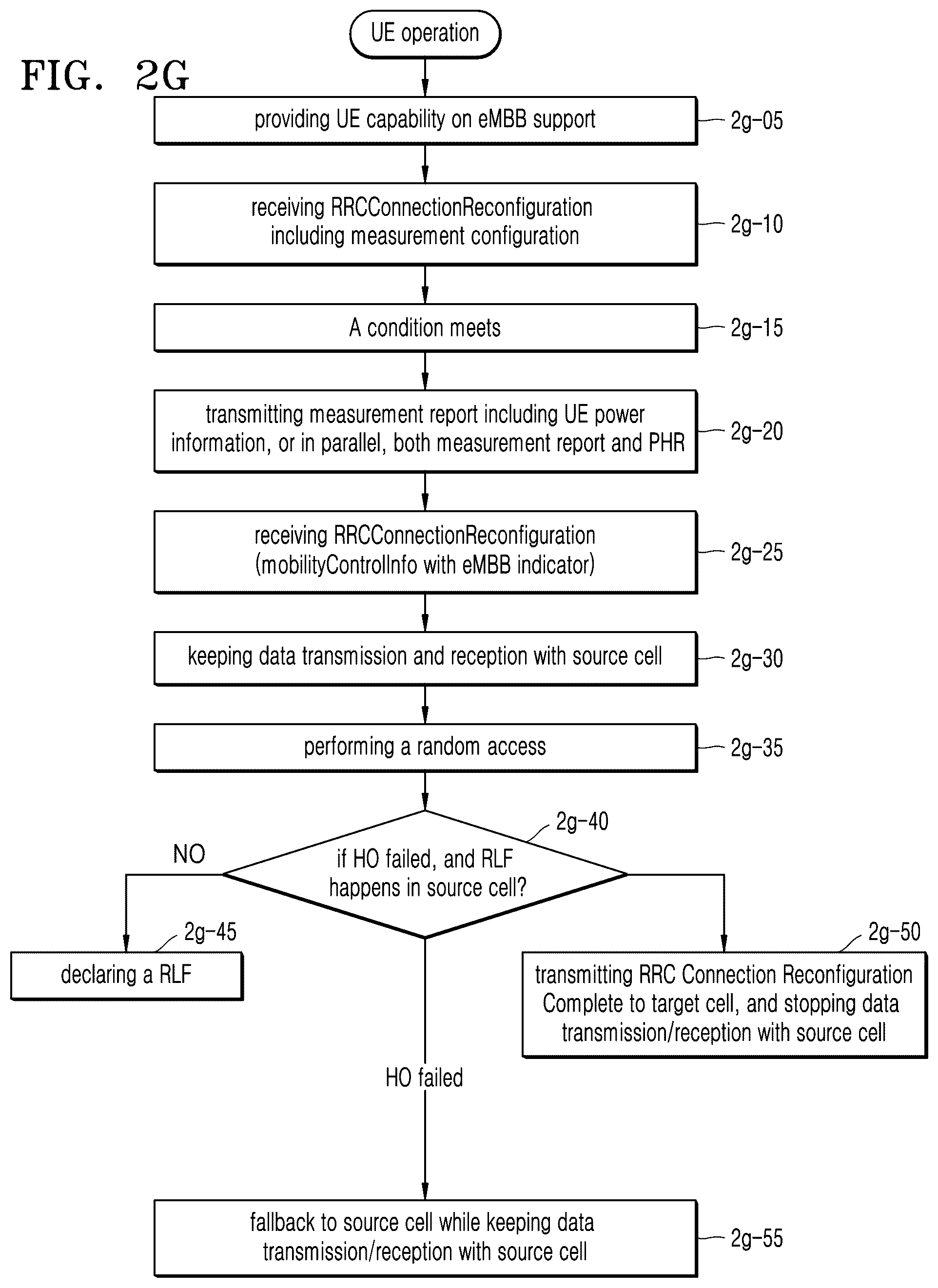 Patent US11832141 Figure 16 – Method and device for improving handover performance in mobile communication system
