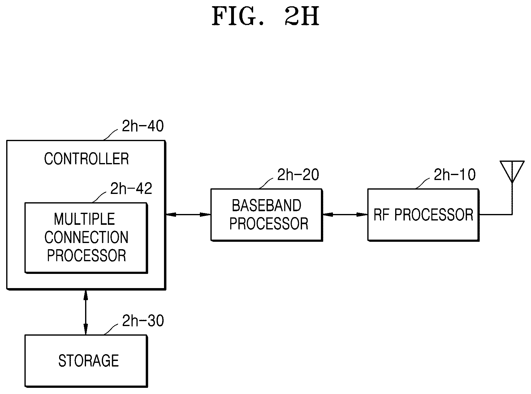 Patent US11832141 Figure 17 – Method and device for improving handover performance in mobile communication system