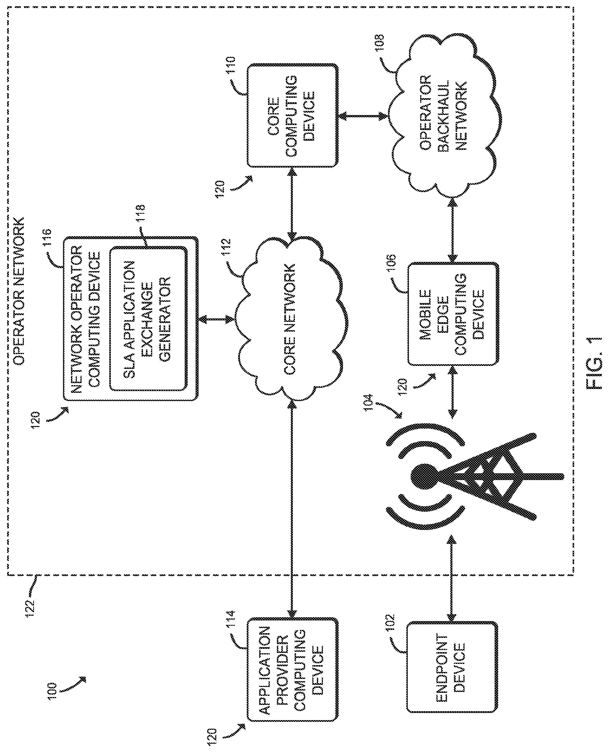 Patent US11832142 Figure 1 – Technologies for an automated application exchange in wireless networks