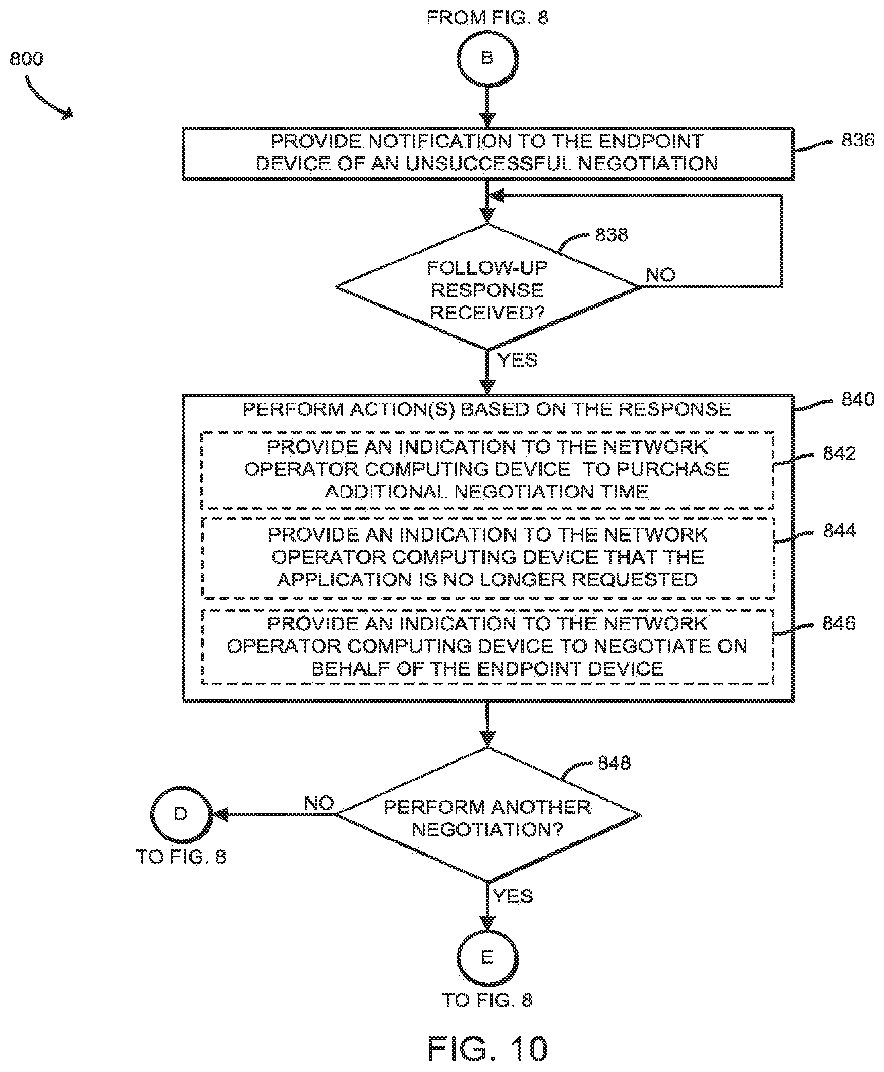 Patent US11832142 Figure 7 – Technologies for an automated application exchange in wireless networks