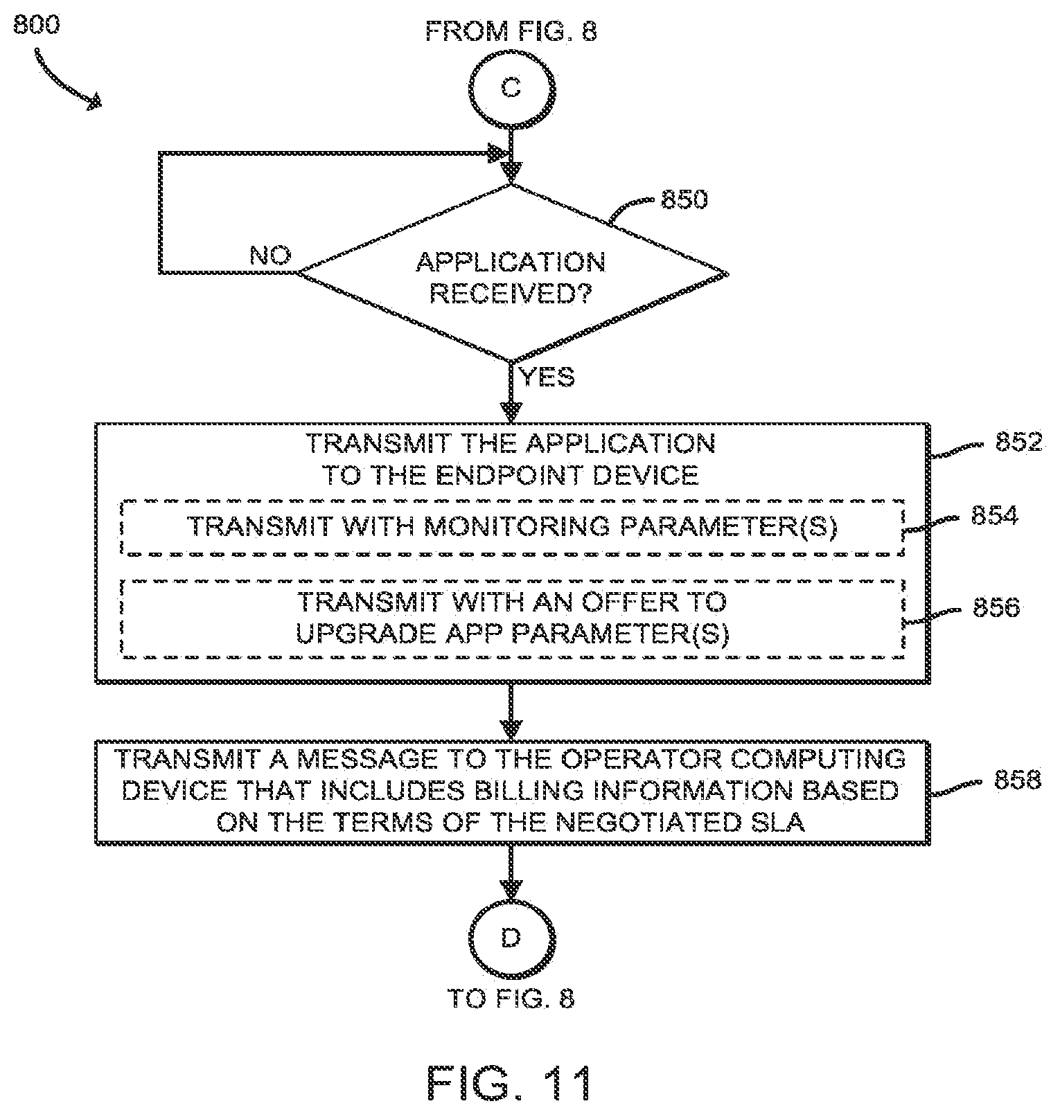 Patent US11832142 Figure 8 – Technologies for an automated application exchange in wireless networks