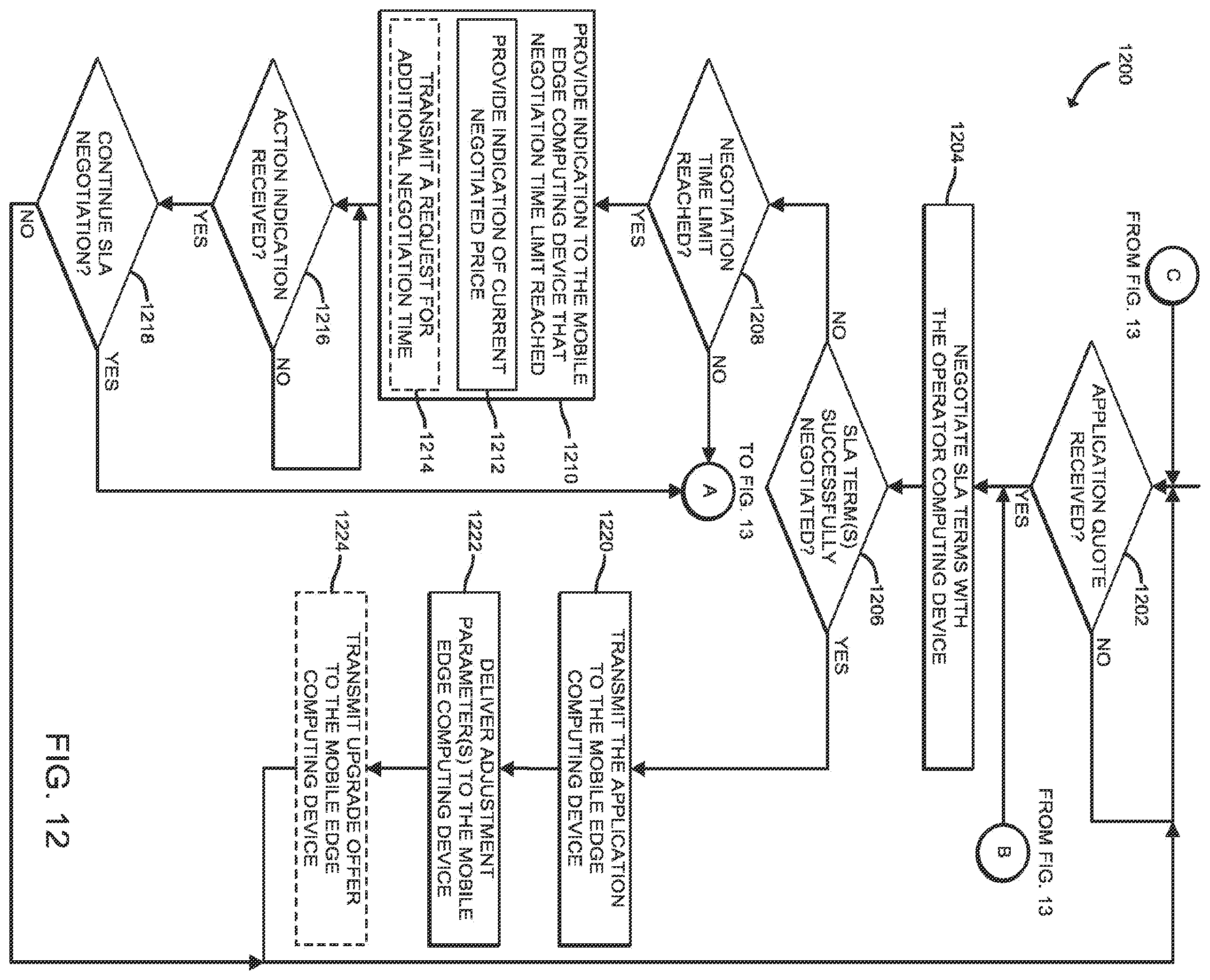 Patent US11832142 Figure 9 – Technologies for an automated application exchange in wireless networks