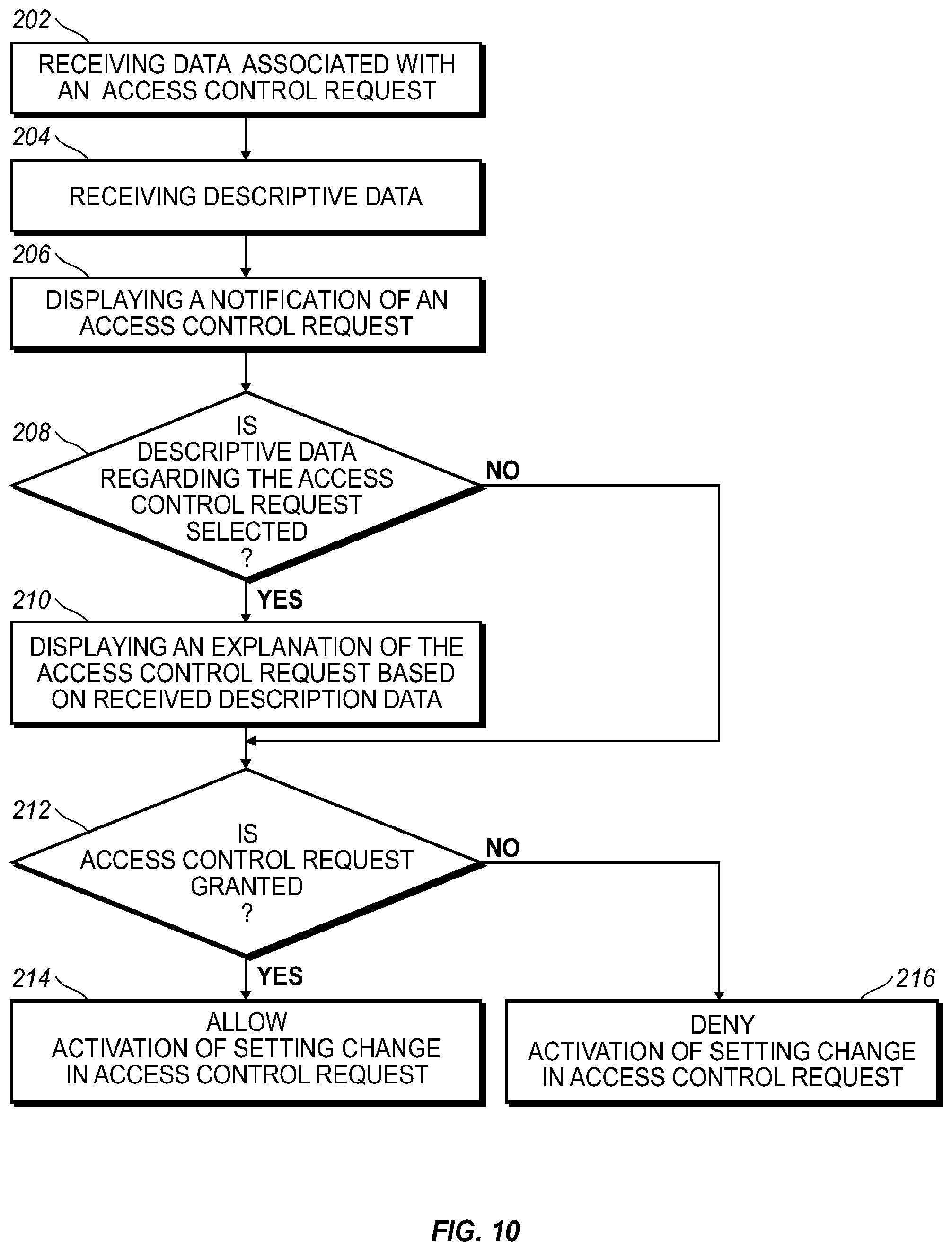 Patent US11832143 Figure 7 – Notification of access control request and explanation indicative of the access control request on a communication device