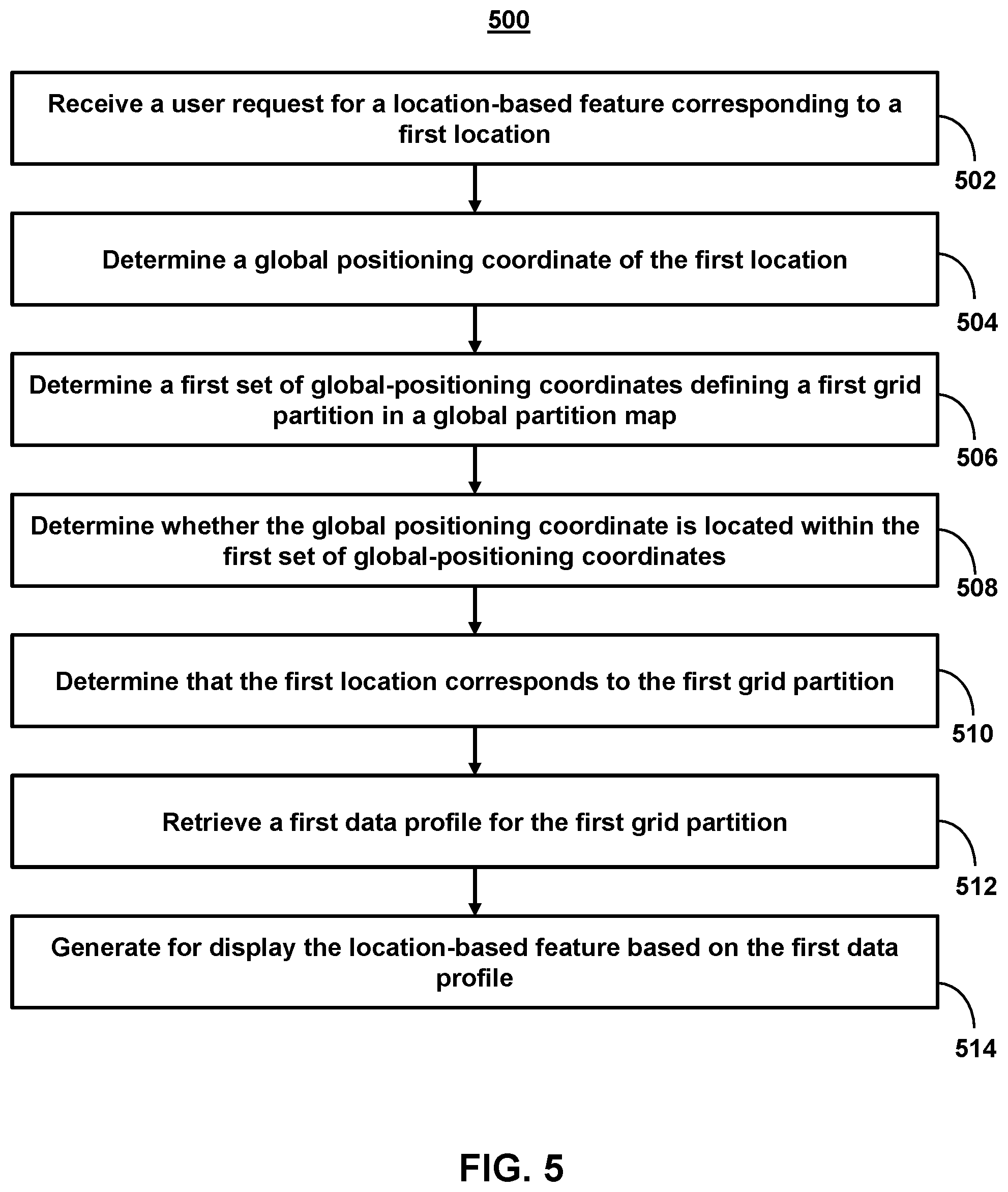 Patent US11832145 Figure 5 – Methods and systems for location-based features using partition mapping