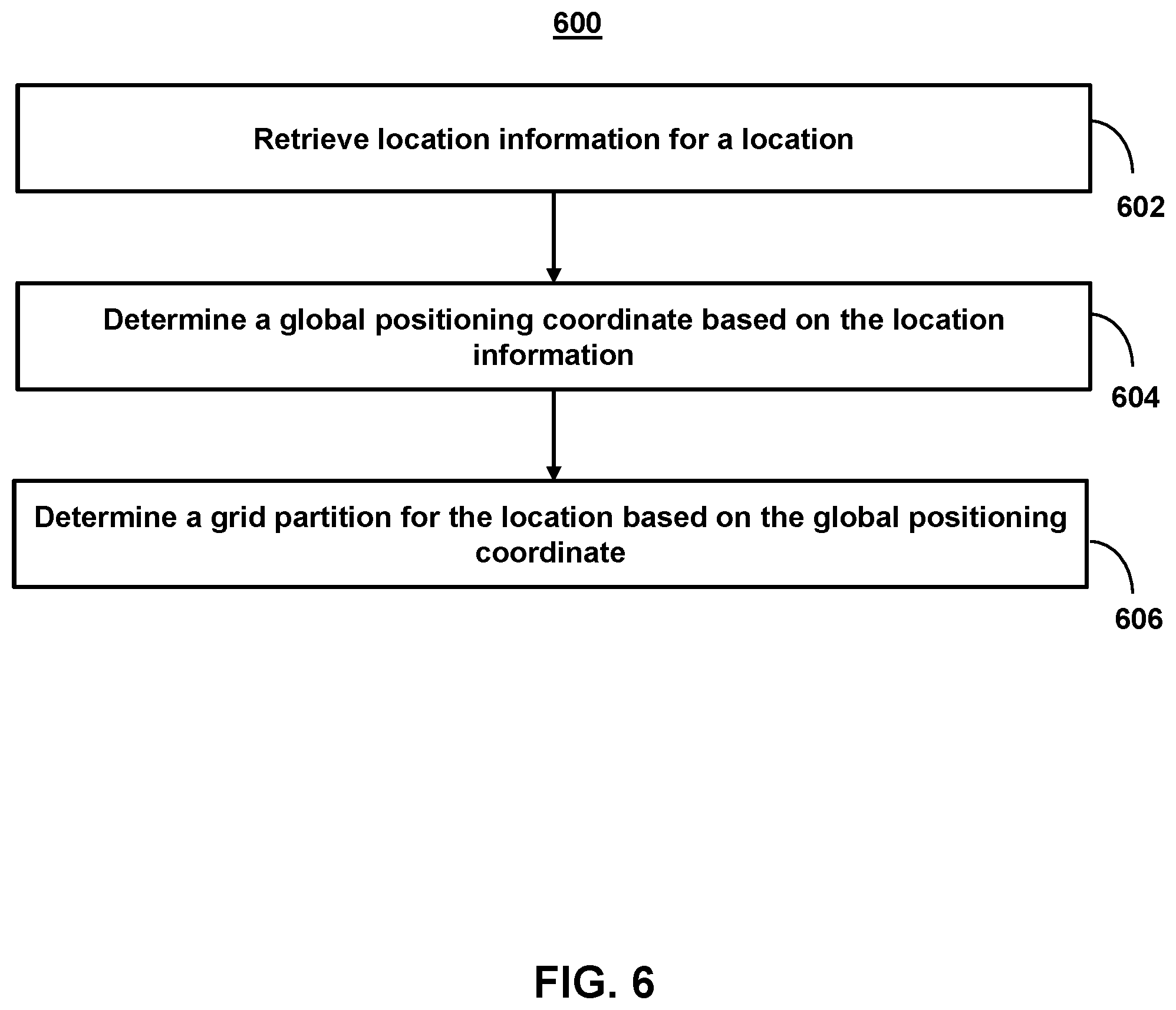 Patent US11832145 Figure 6 – Methods and systems for location-based features using partition mapping