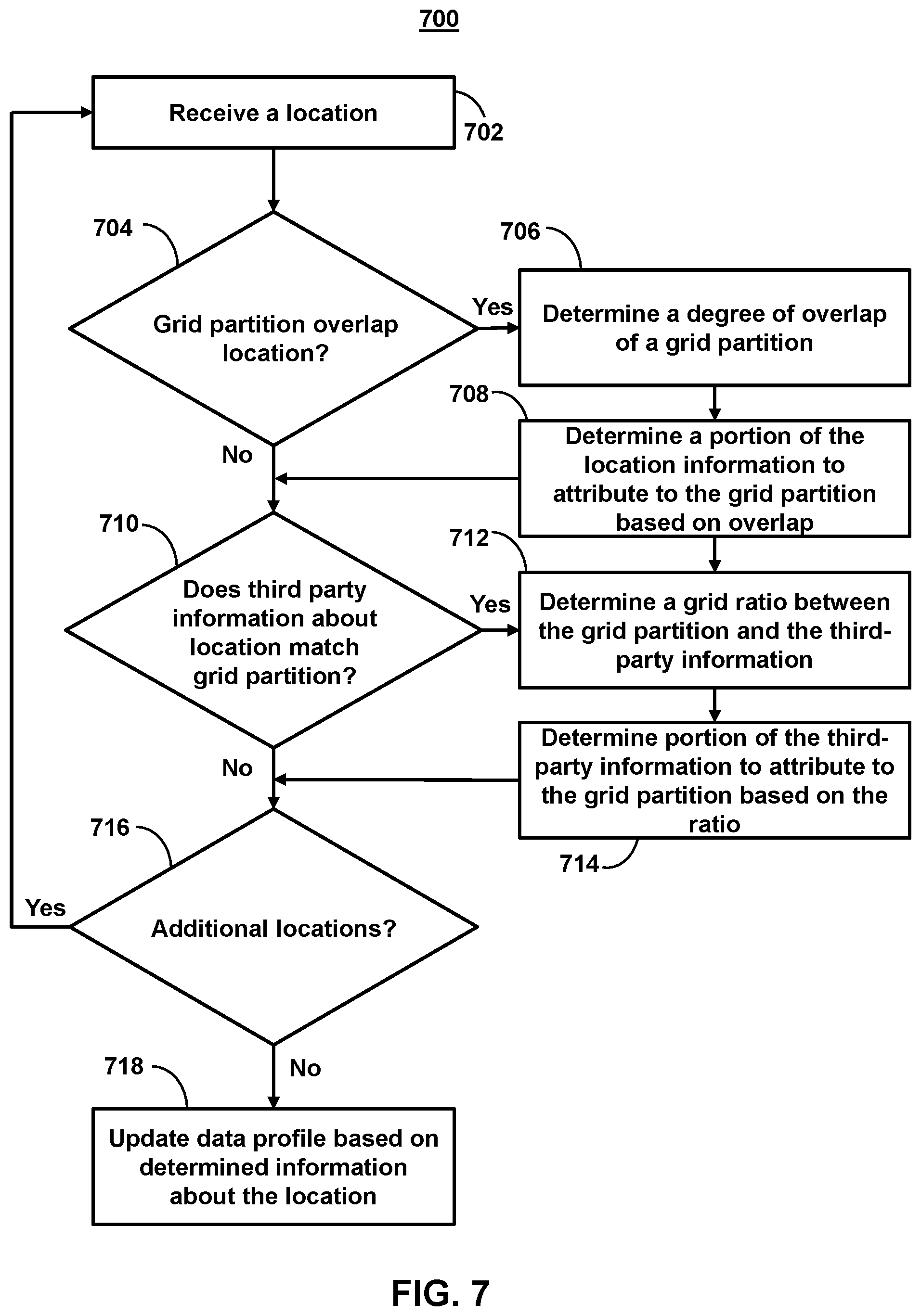 Patent US11832145 Figure 7 – Methods and systems for location-based features using partition mapping