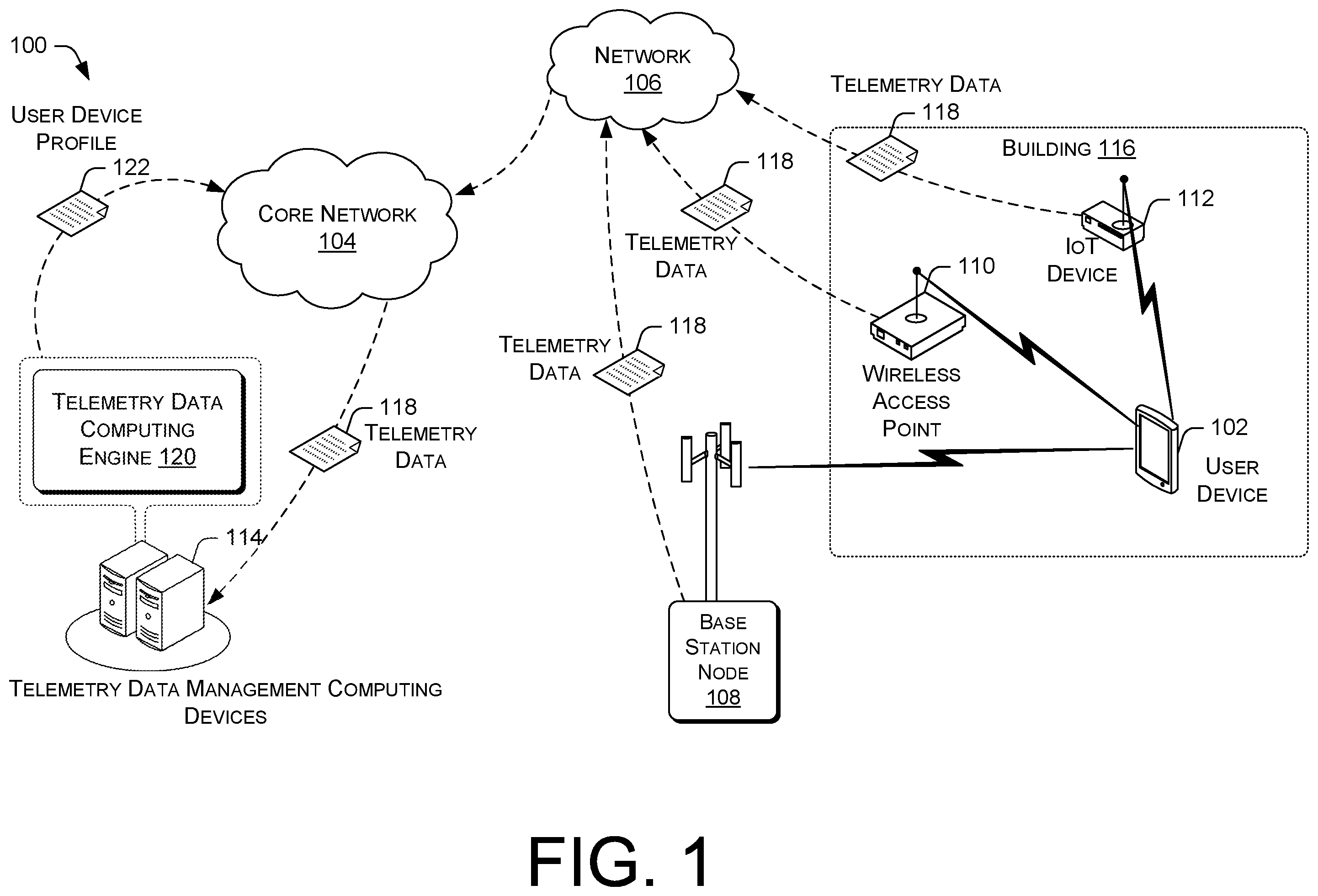 Patent US11832147 Figure 1 – Profiling location information and network traffic density from telemetry data