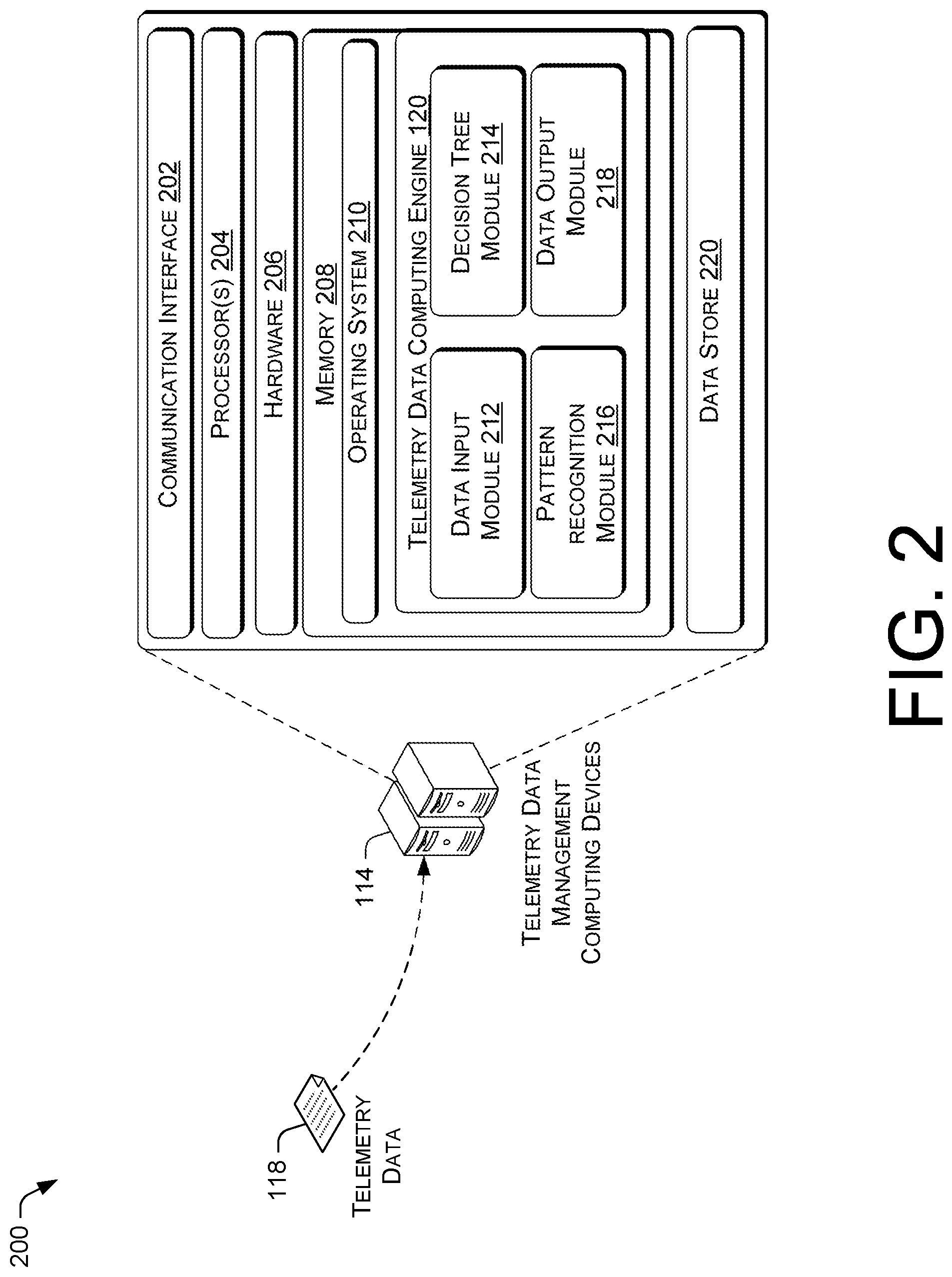 Patent US11832147 Figure 2 – Profiling location information and network traffic density from telemetry data