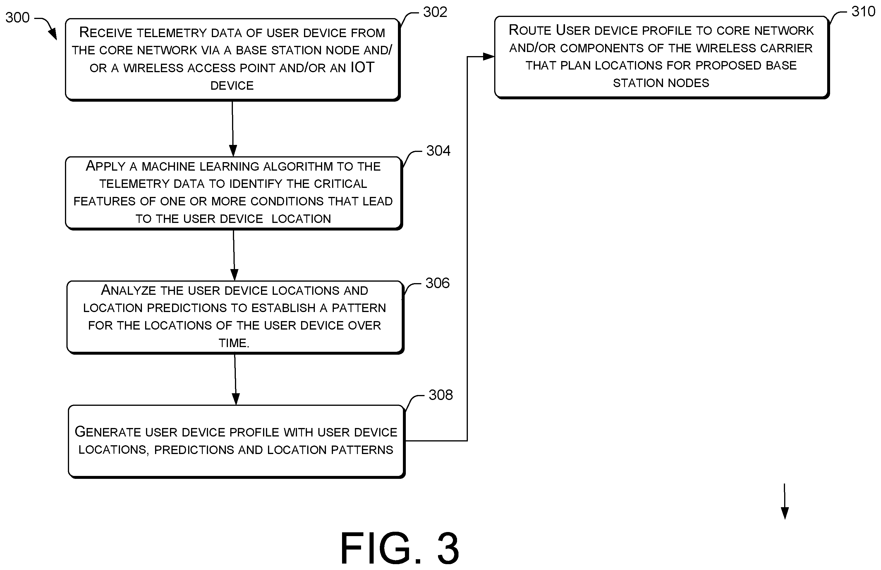 Patent US11832147 Figure 3 – Profiling location information and network traffic density from telemetry data