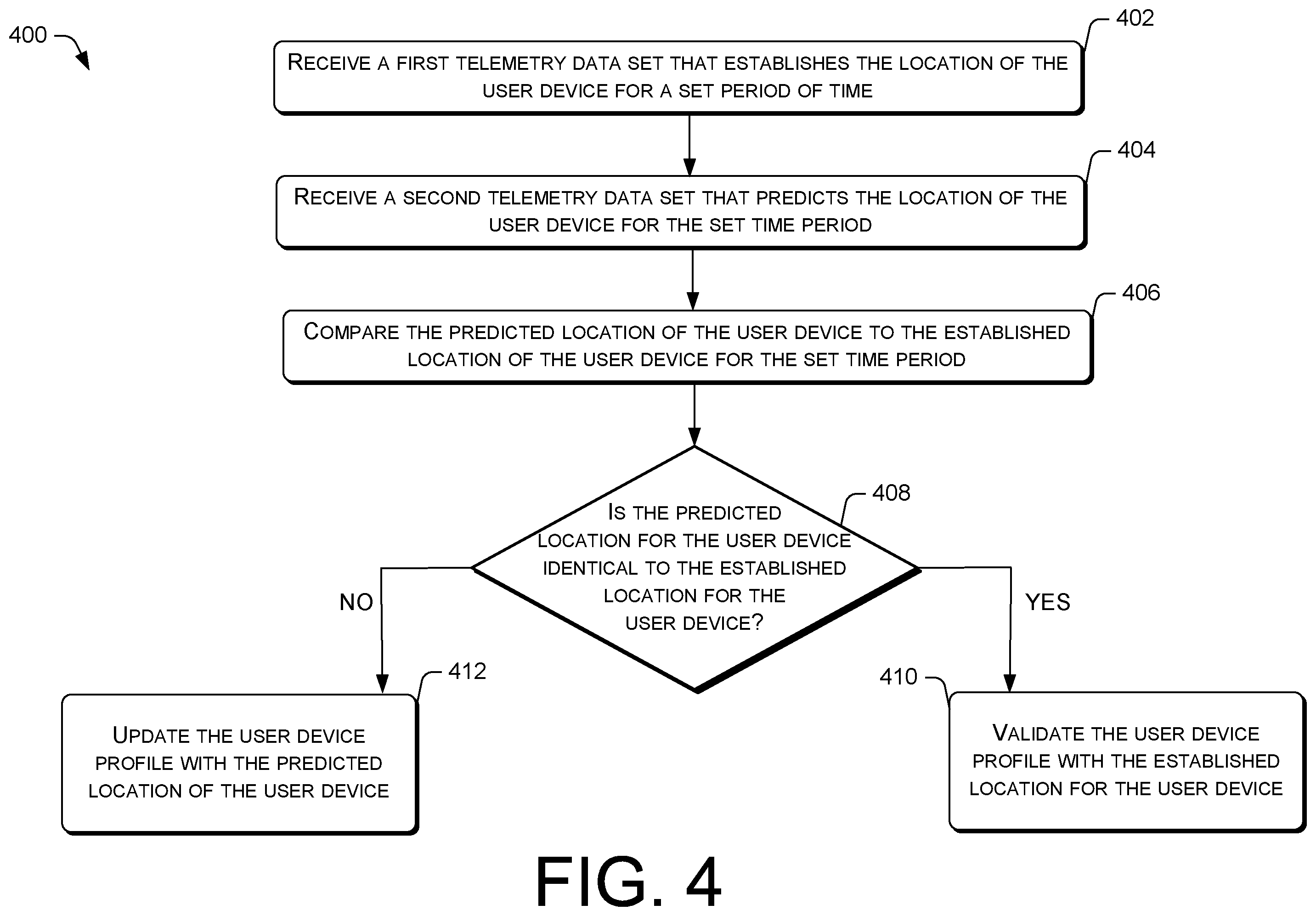 Patent US11832147 Figure 4 – Profiling location information and network traffic density from telemetry data