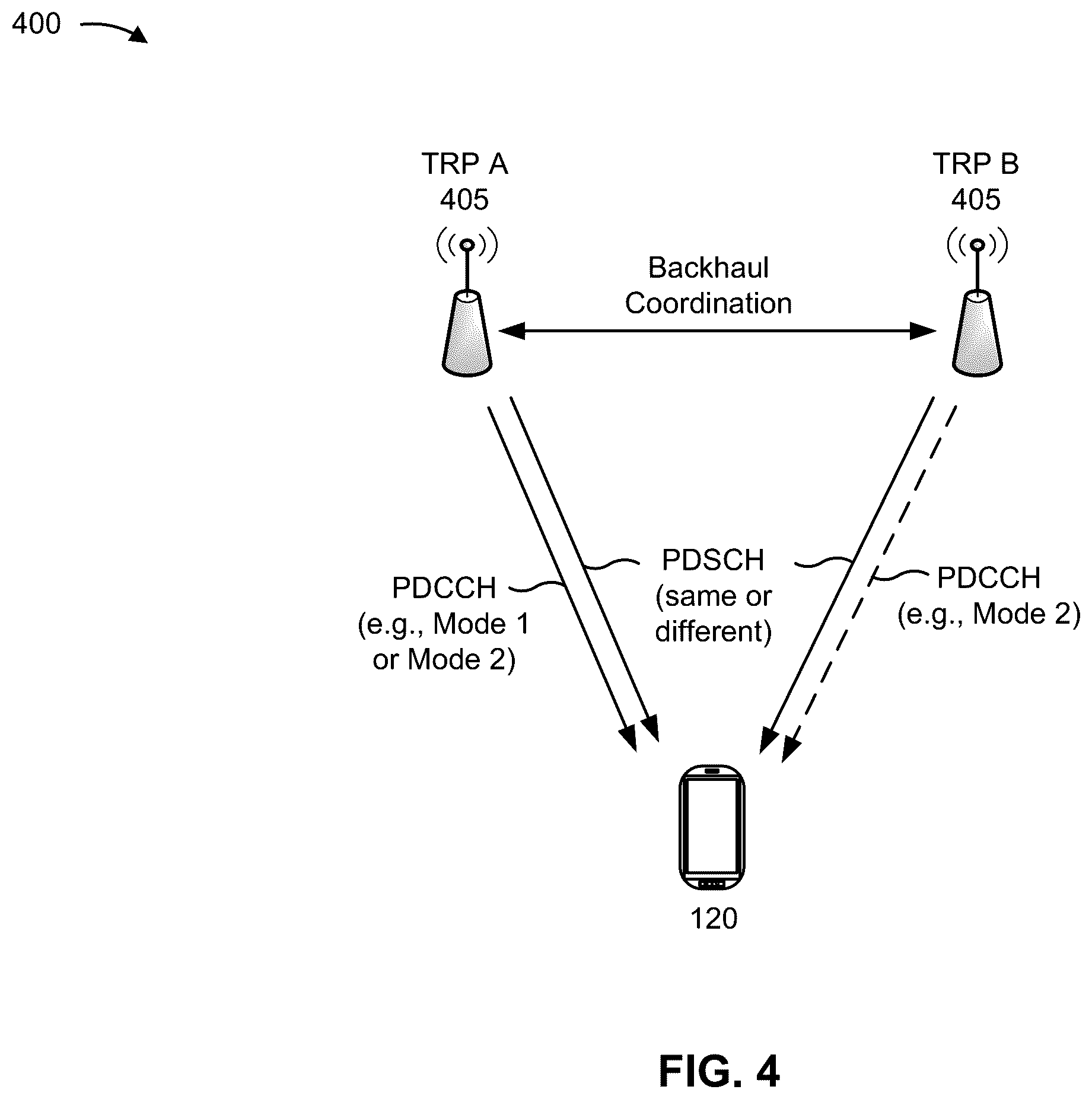 Patent US11832148 Figure 4 – Doppler based user equipment grouping