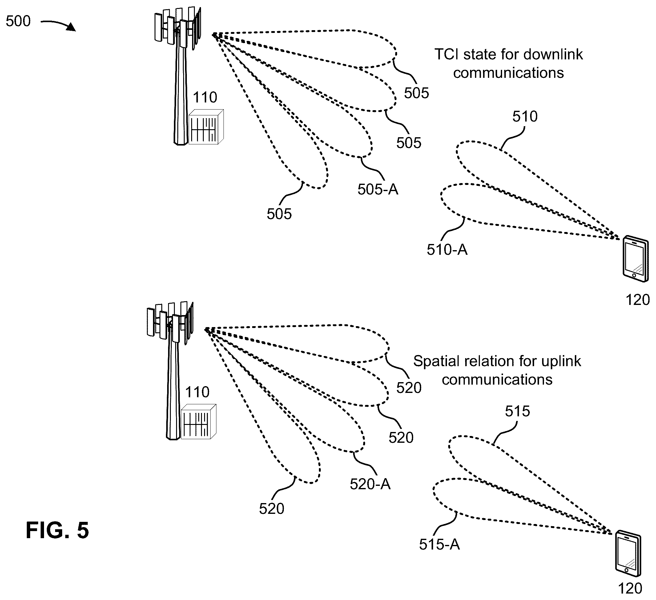 Patent US11832148 Figure 5 – Doppler based user equipment grouping