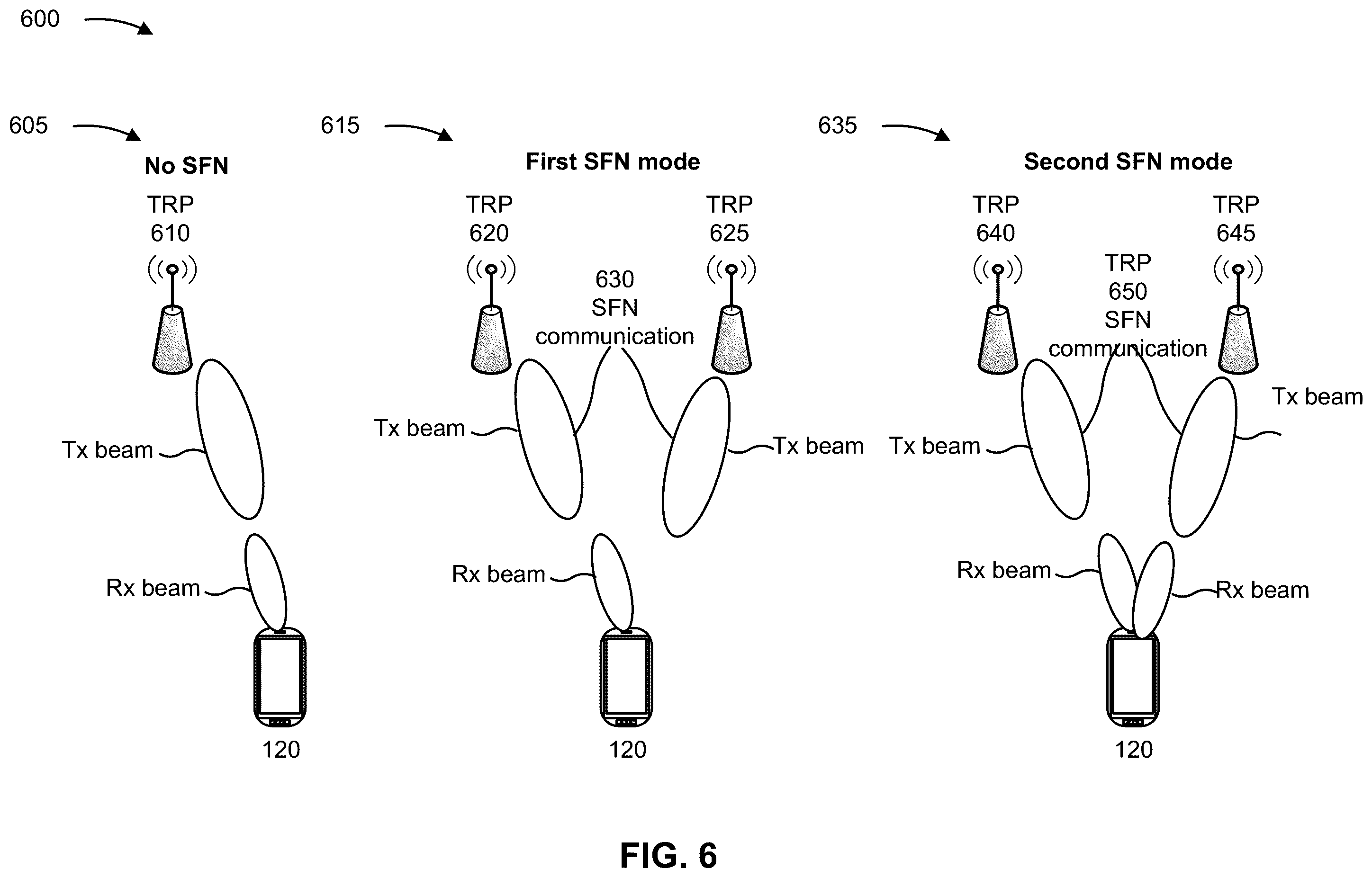 Patent US11832148 Figure 6 – Doppler based user equipment grouping