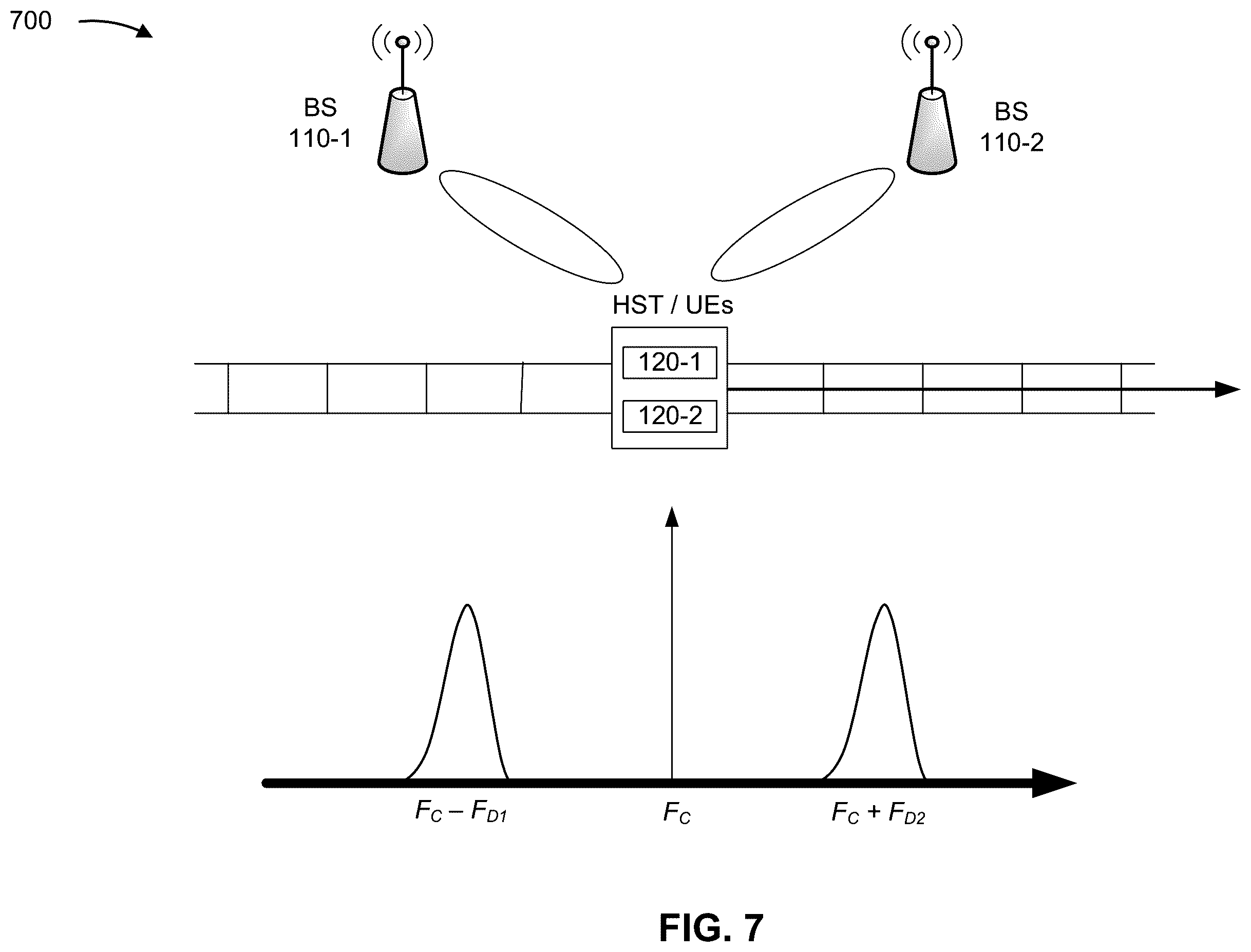 Patent US11832148 Figure 7 – Doppler based user equipment grouping
