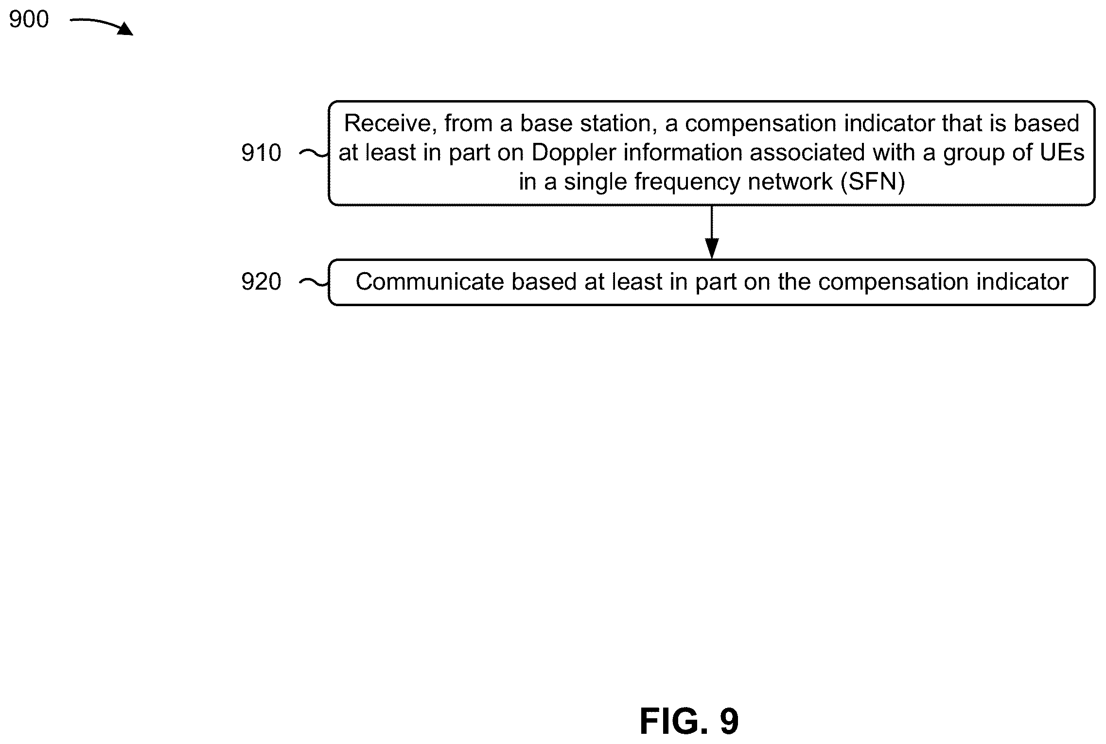 Patent US11832148 Figure 9 – Doppler based user equipment grouping