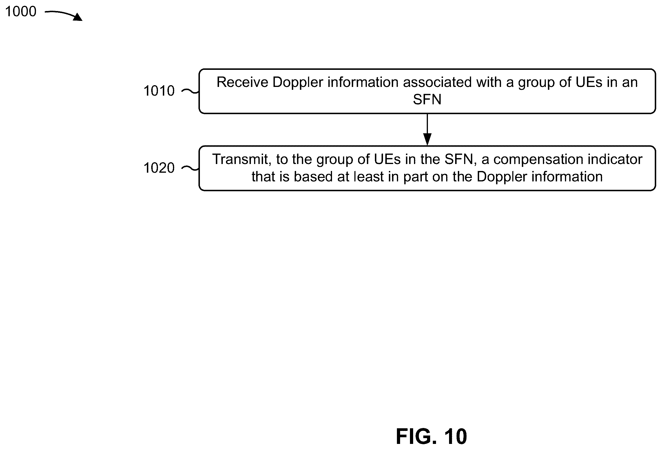Patent US11832148 Figure 10 – Doppler based user equipment grouping