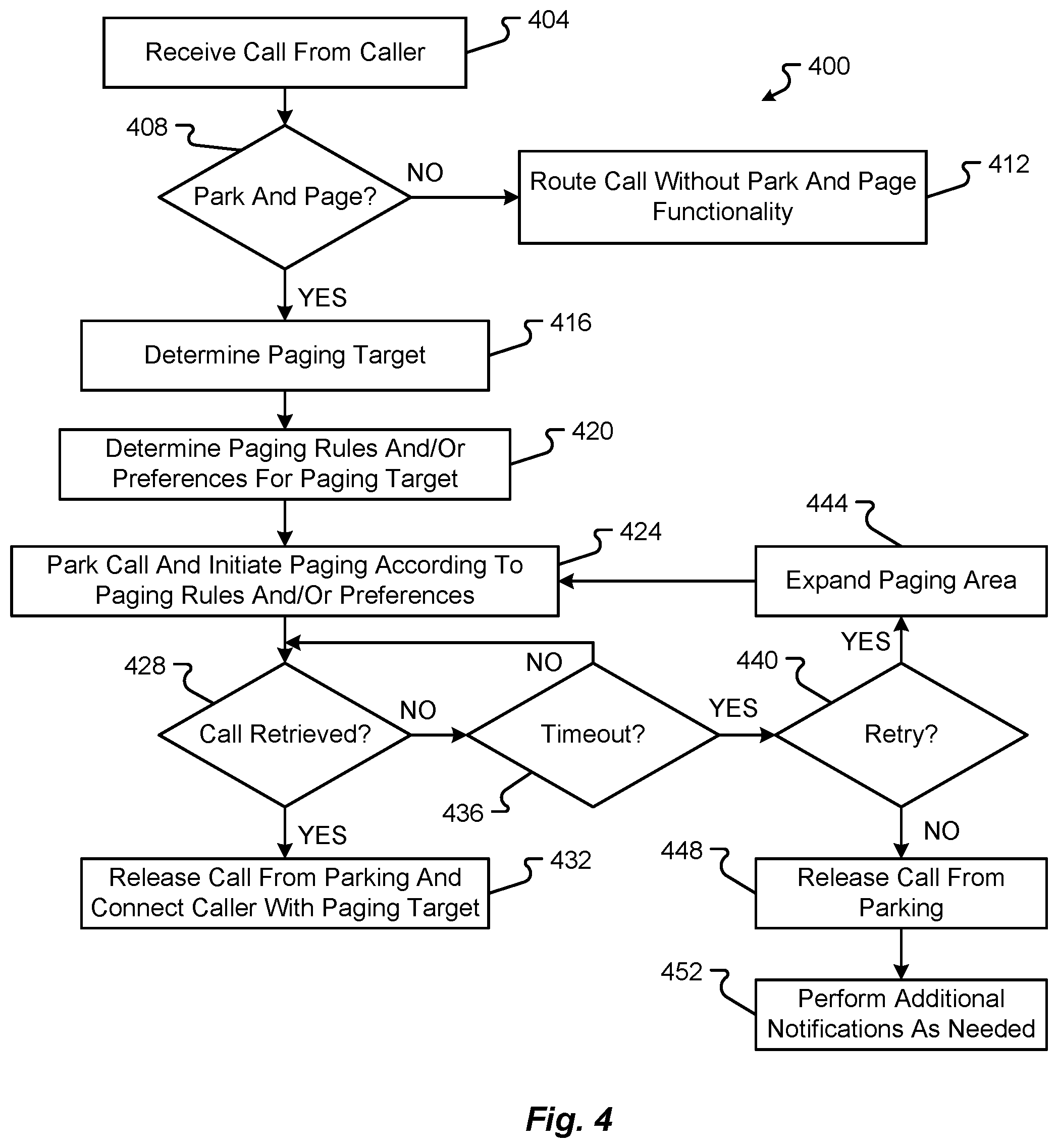 Patent US11832149 Figure 4 – Intelligent park and page functions in a communication system