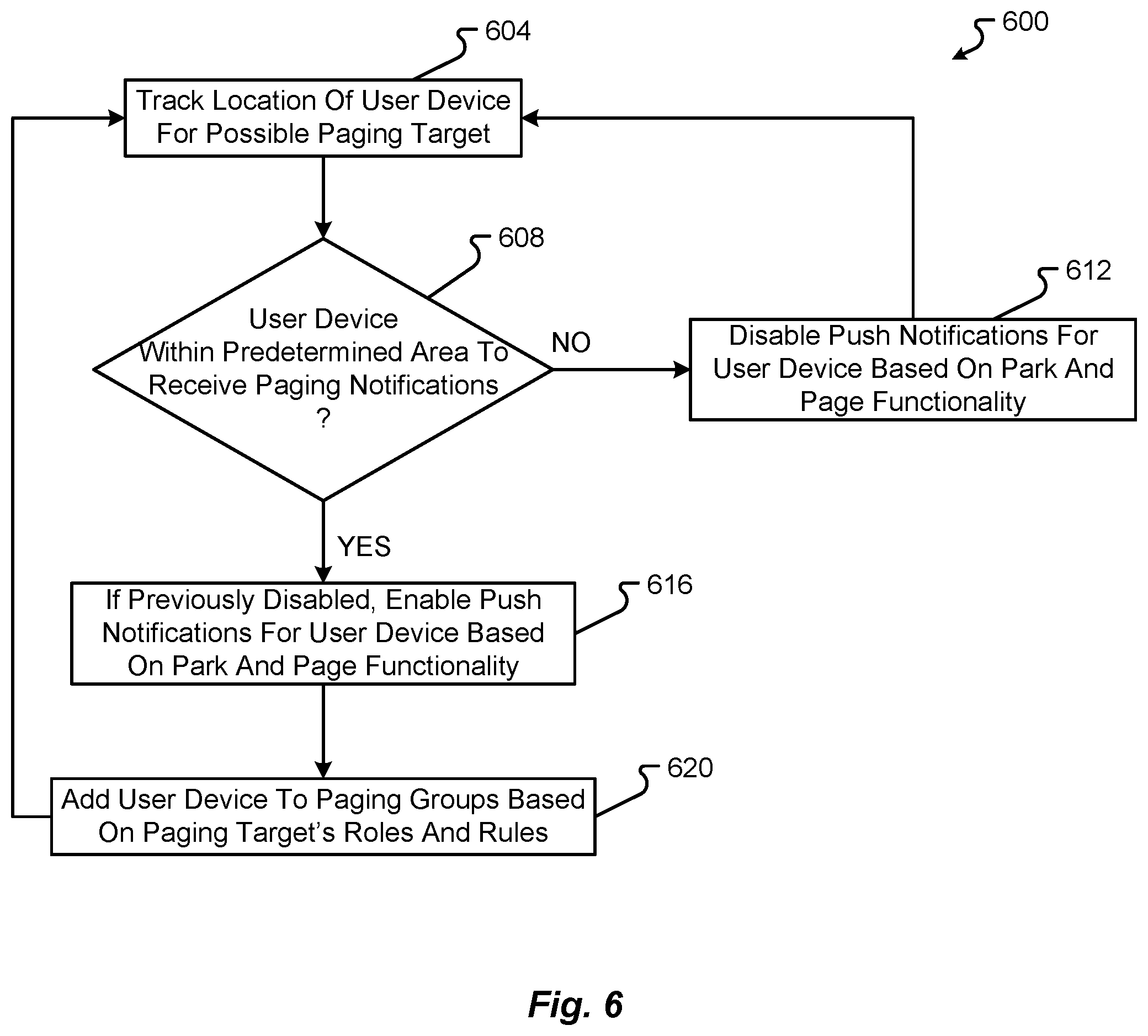 Patent US11832149 Figure 6 – Intelligent park and page functions in a communication system
