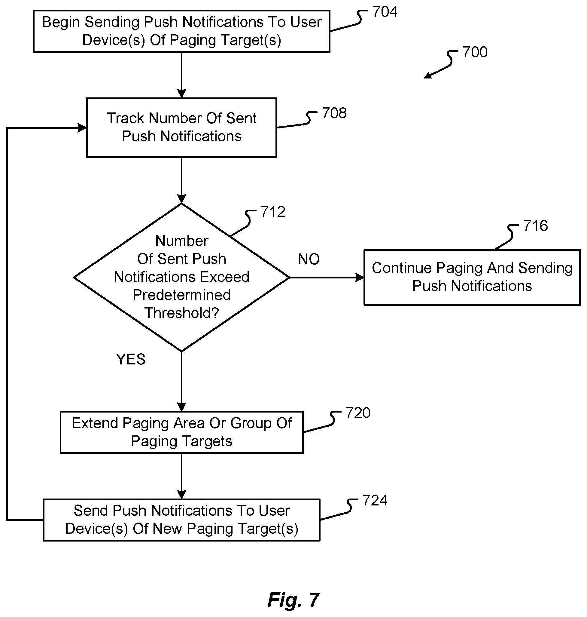 Patent US11832149 Figure 7 – Intelligent park and page functions in a communication system