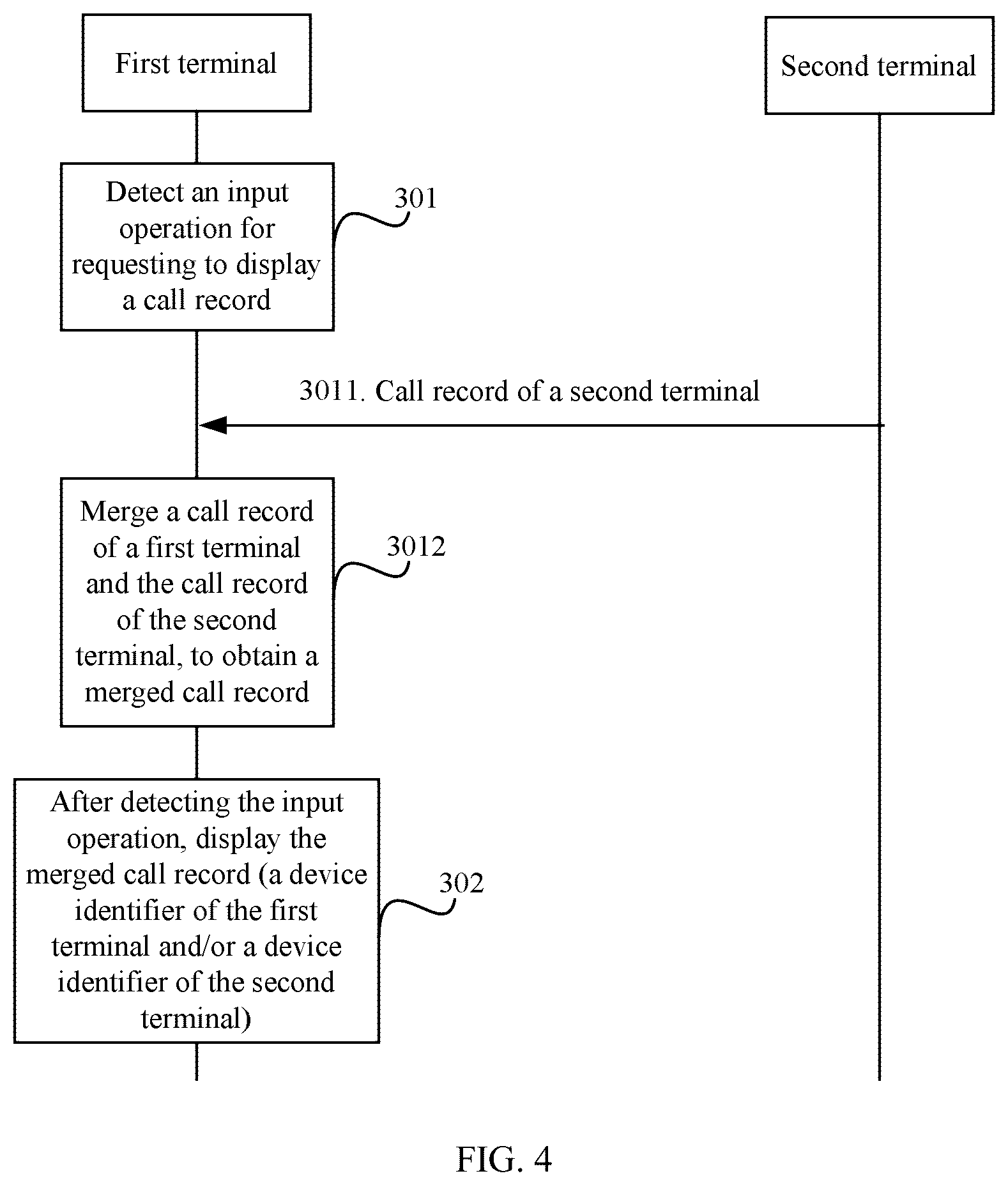 Patent US11832150 Figure 3 – Call record synchronization method, cloud platform, and terminal