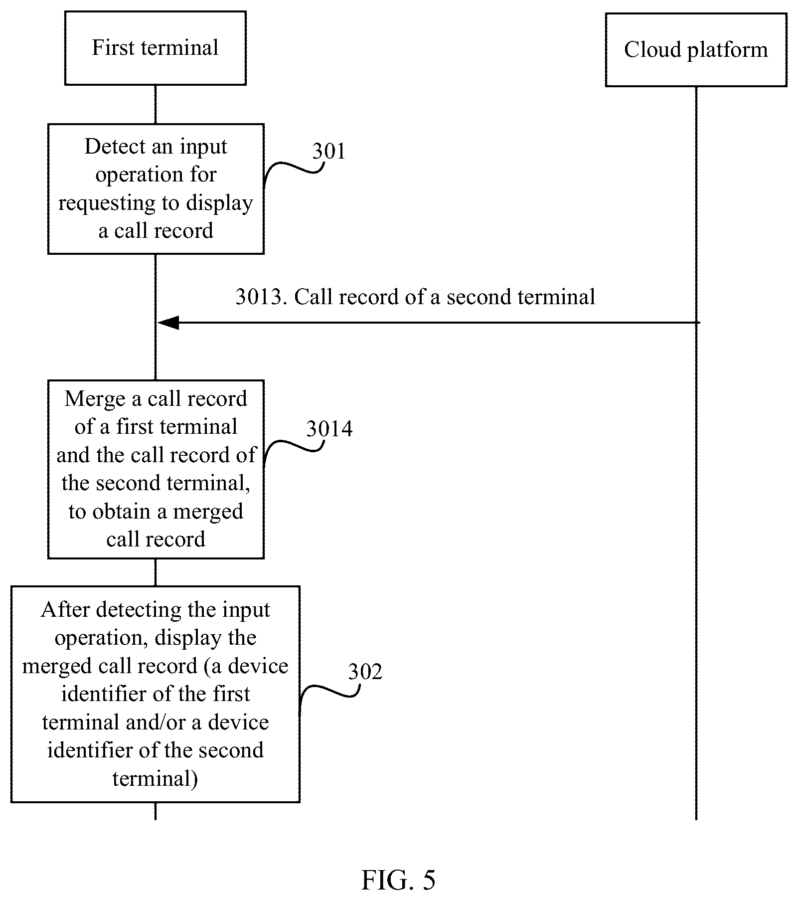 Patent US11832150 Figure 4 – Call record synchronization method, cloud platform, and terminal