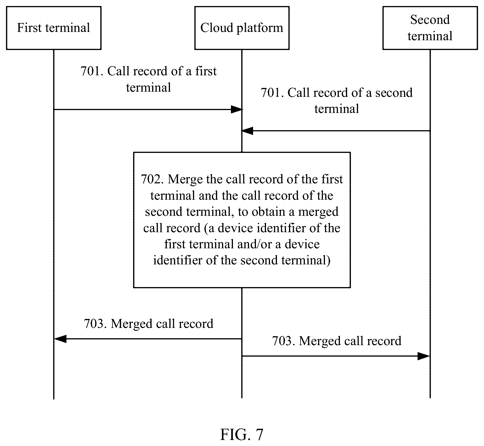 Patent US11832150 Figure 6 – Call record synchronization method, cloud platform, and terminal