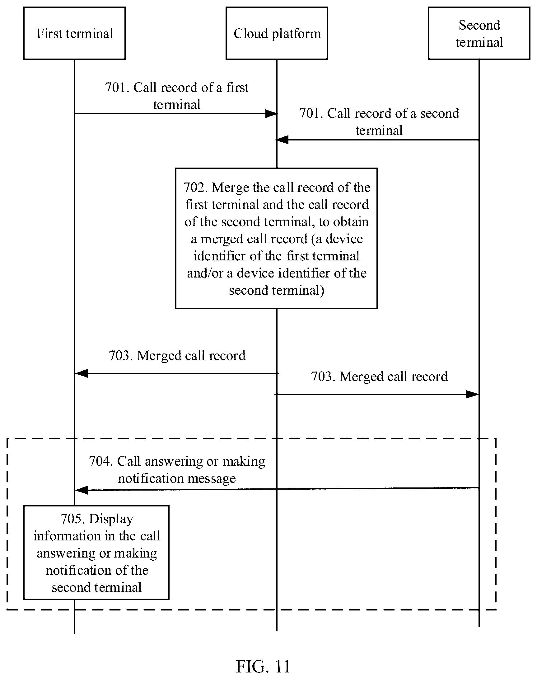 Patent US11832150 Figure 10 – Call record synchronization method, cloud platform, and terminal