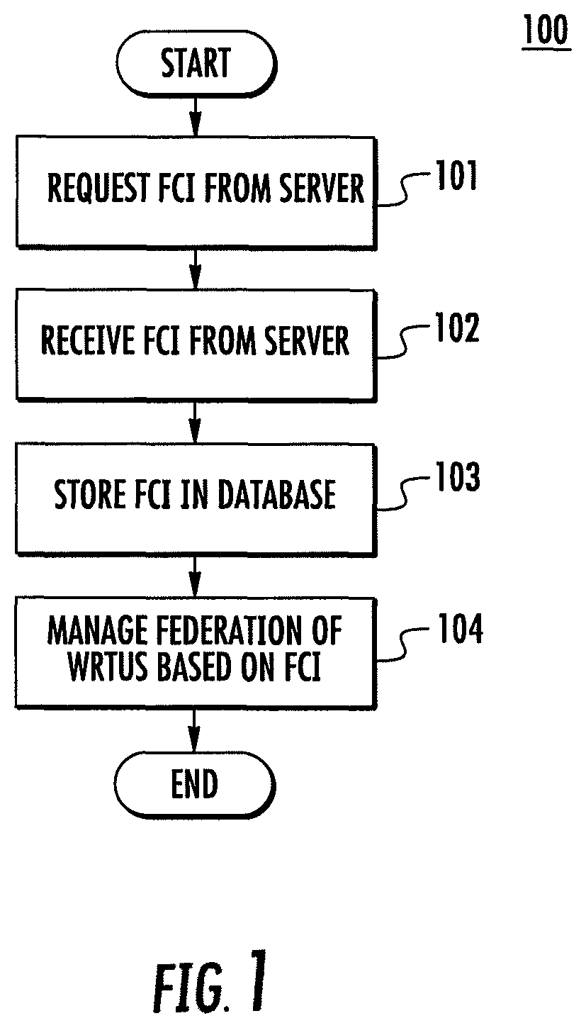 Patent US11832151 Figure 1 – Method and system for network discovery and management and associated E-commerce