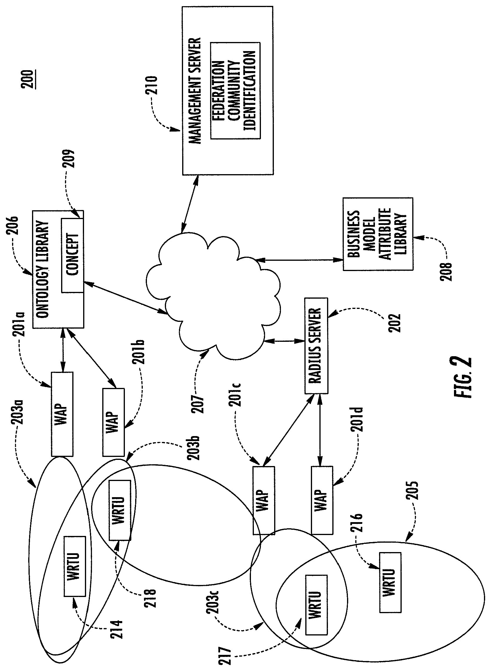Patent US11832151 Figure 2 – Method and system for network discovery and management and associated E-commerce