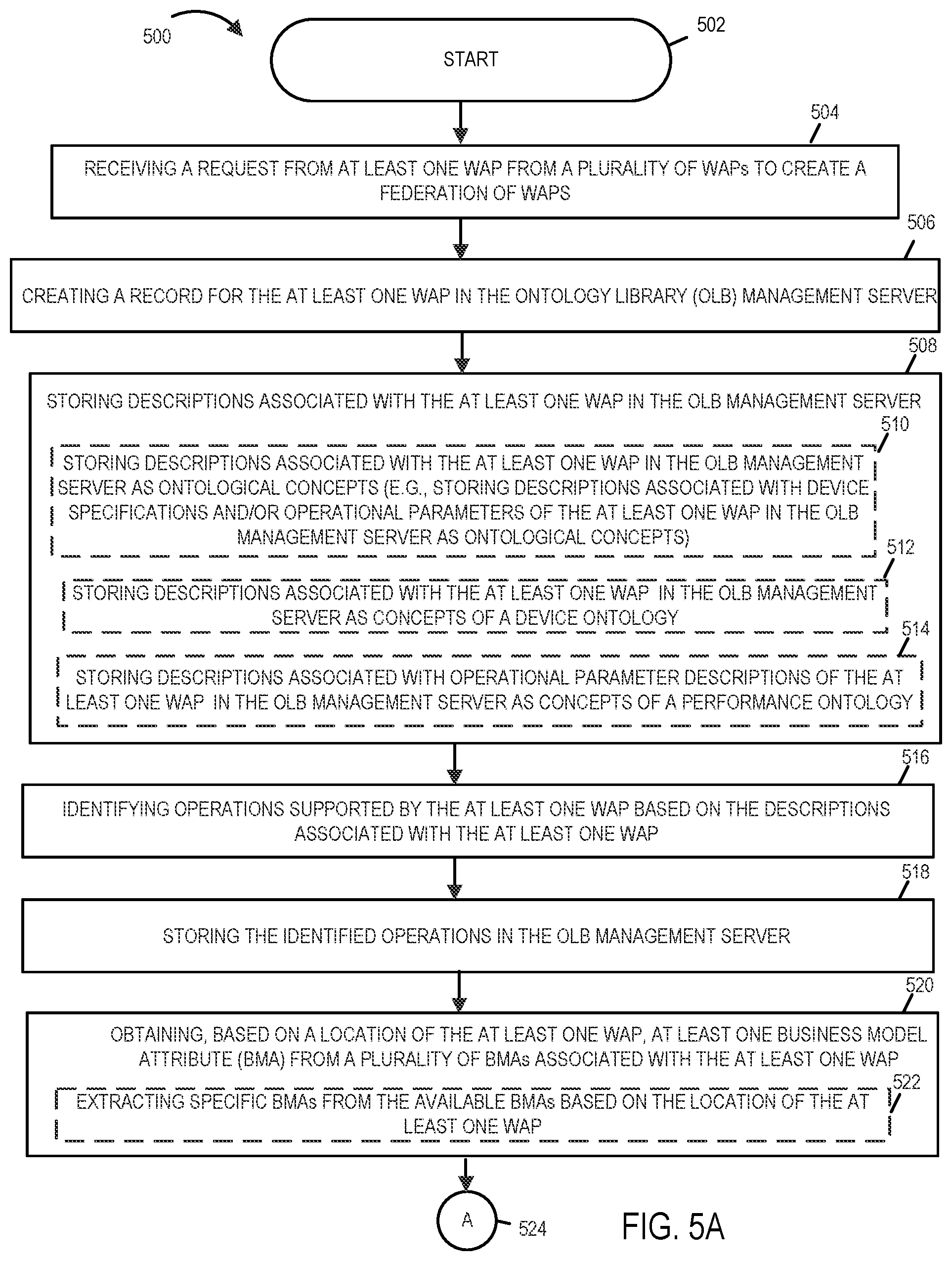 Patent US11832151 Figure 4 – Method and system for network discovery and management and associated E-commerce