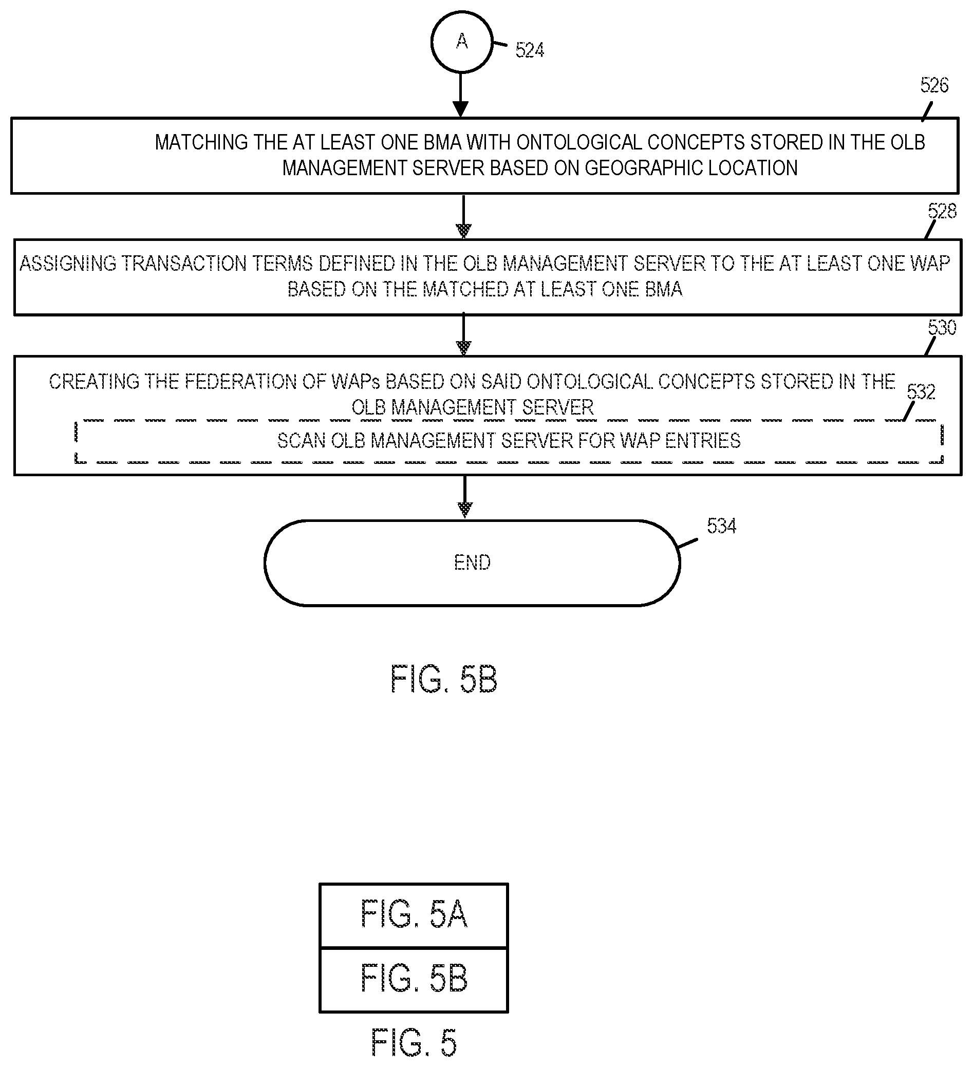 Patent US11832151 Figure 5 – Method and system for network discovery and management and associated E-commerce