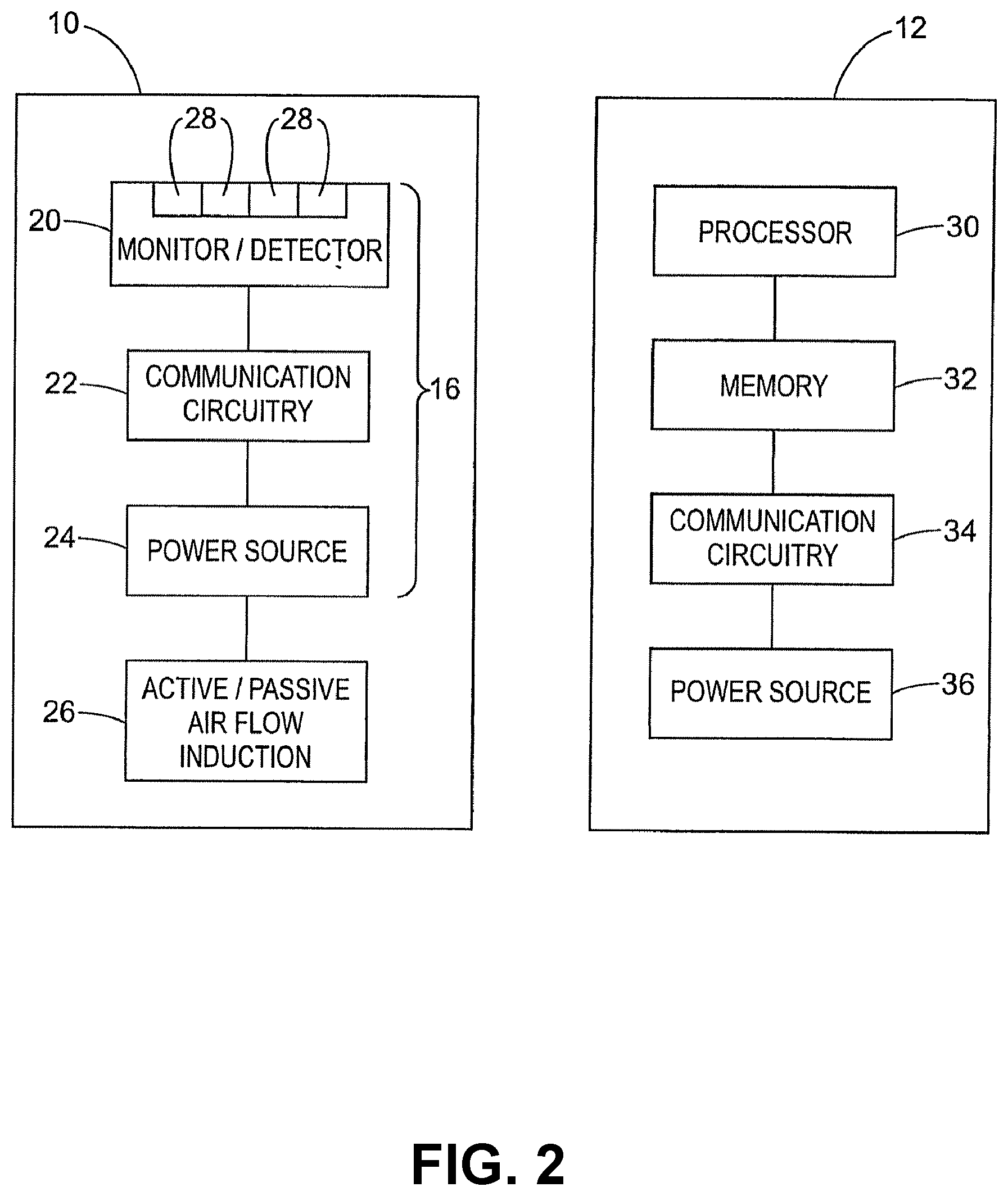 Patent US11832152 Figure 2 – Method and devices for detecting viruses and bacterial pathogens