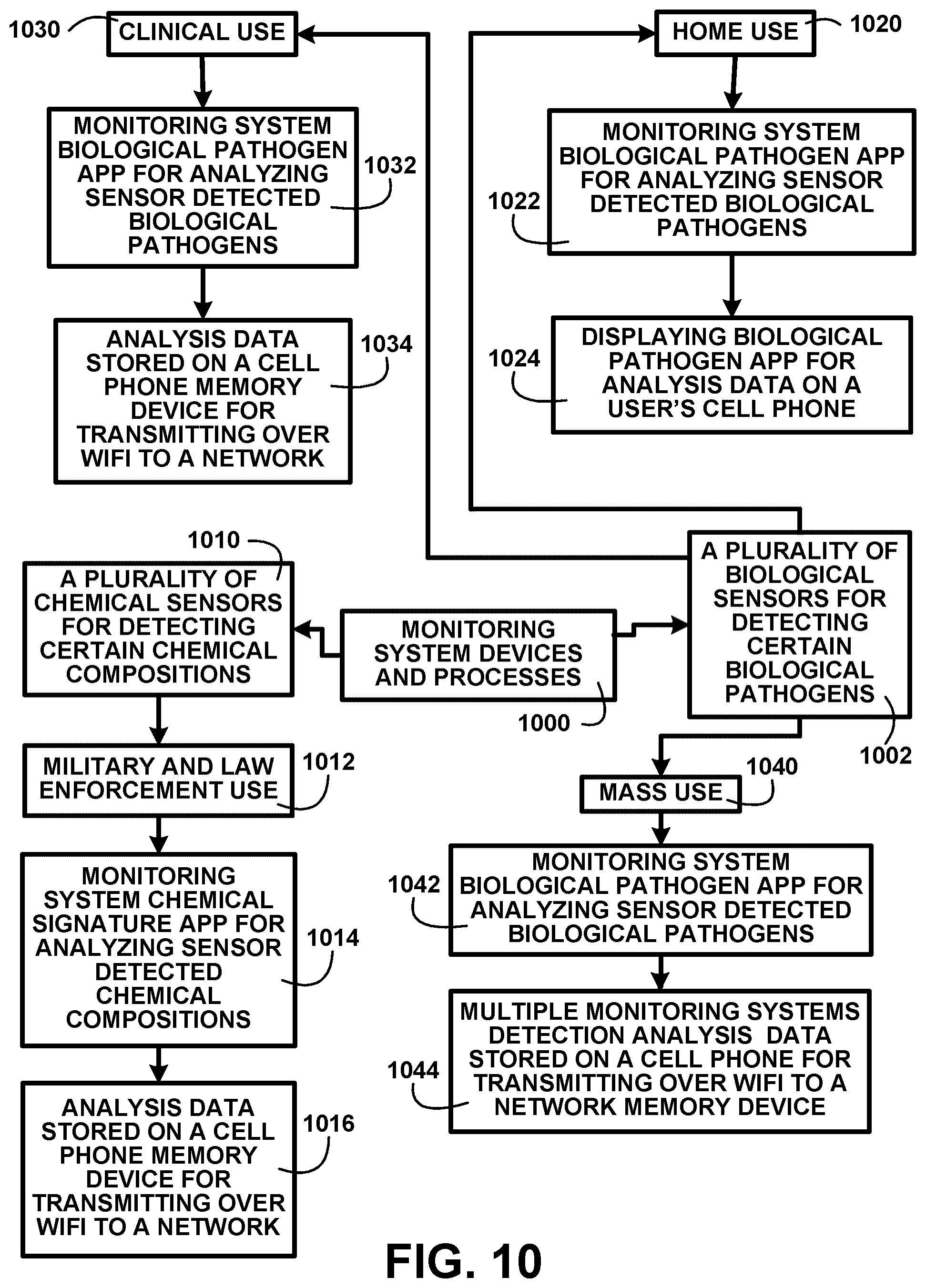 Patent US11832152 Figure 7 – Method and devices for detecting viruses and bacterial pathogens
