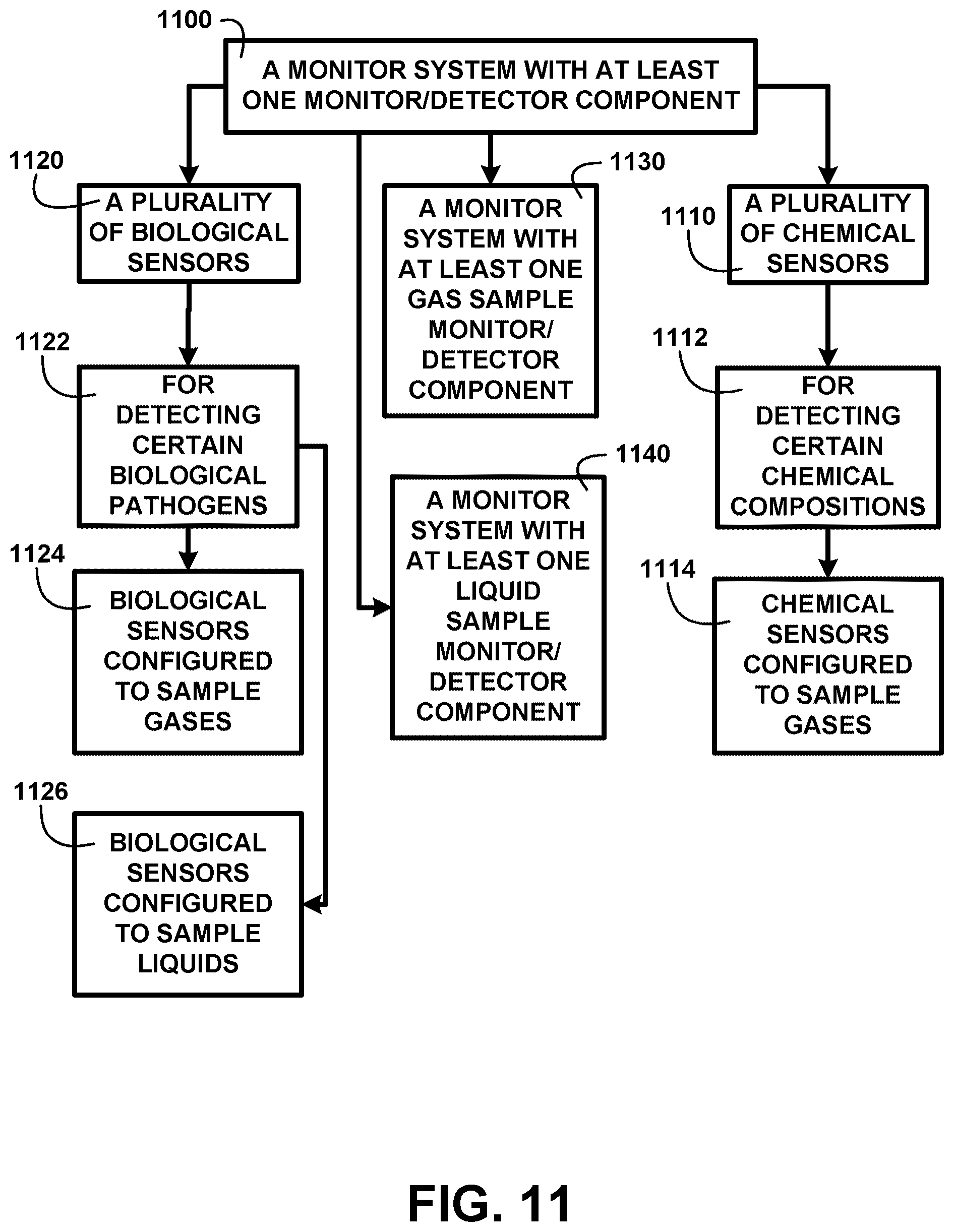 Patent US11832152 Figure 8 – Method and devices for detecting viruses and bacterial pathogens