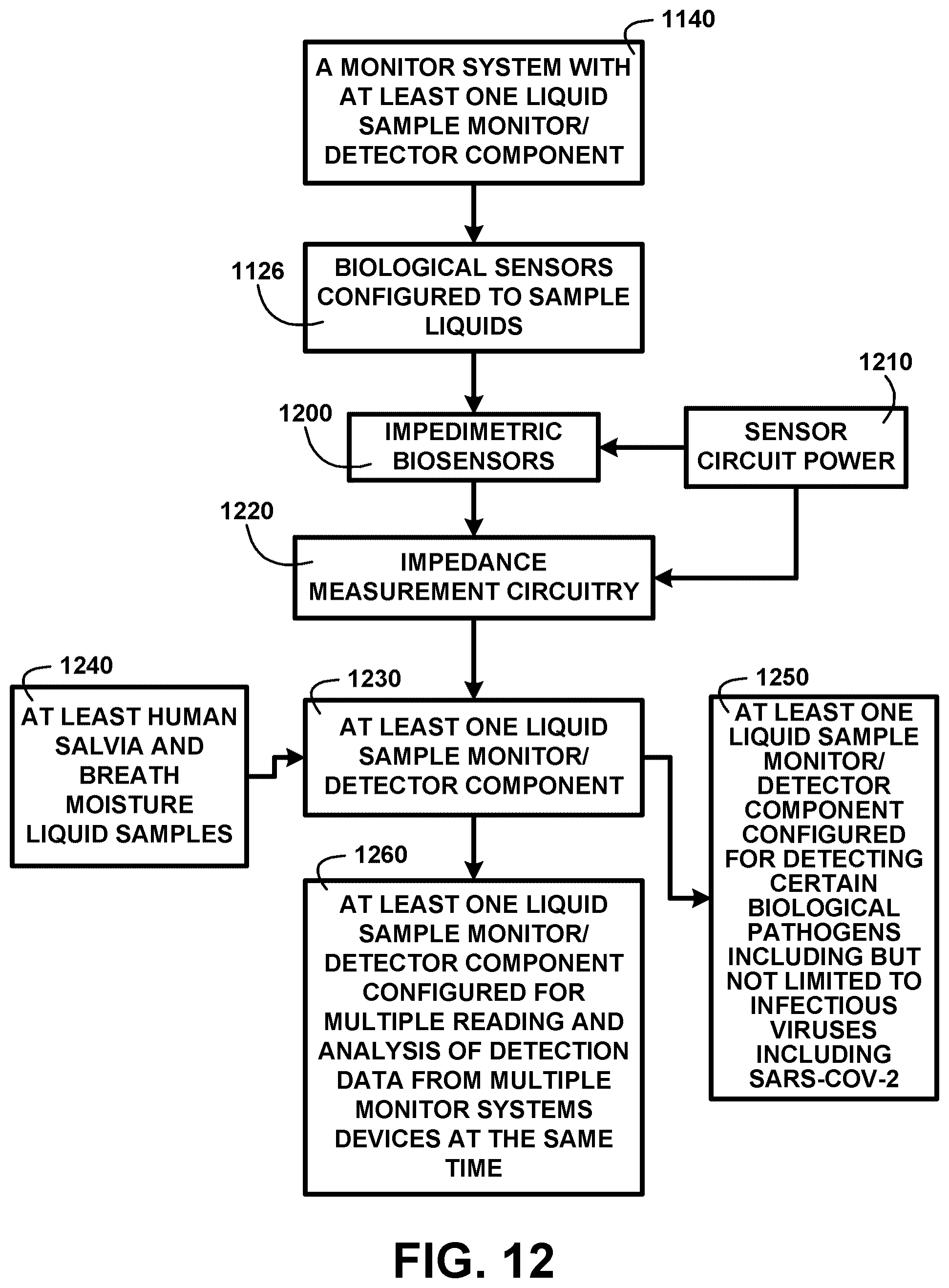Patent US11832152 Figure 9 – Method and devices for detecting viruses and bacterial pathogens