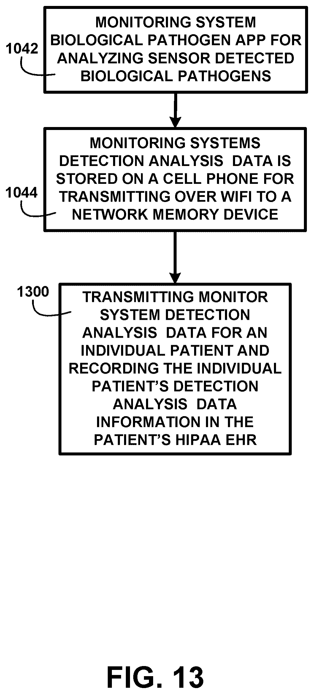 Patent US11832152 Figure 10 – Method and devices for detecting viruses and bacterial pathogens