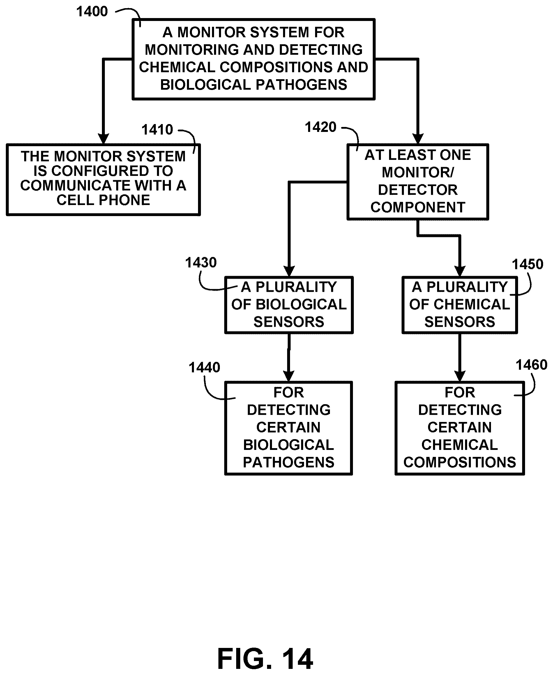 Patent US11832152 Figure 11 – Method and devices for detecting viruses and bacterial pathogens