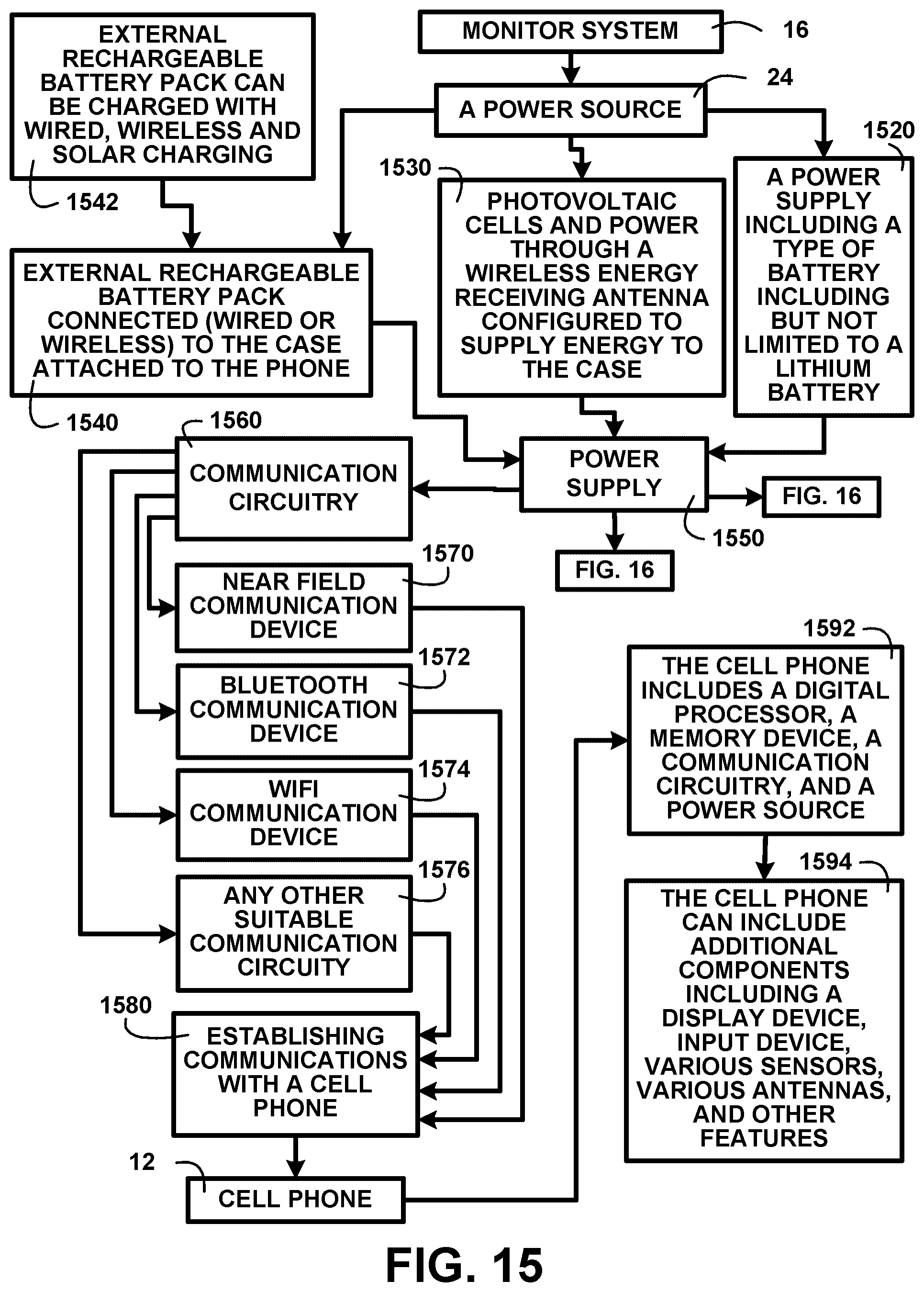 Patent US11832152 Figure 12 – Method and devices for detecting viruses and bacterial pathogens