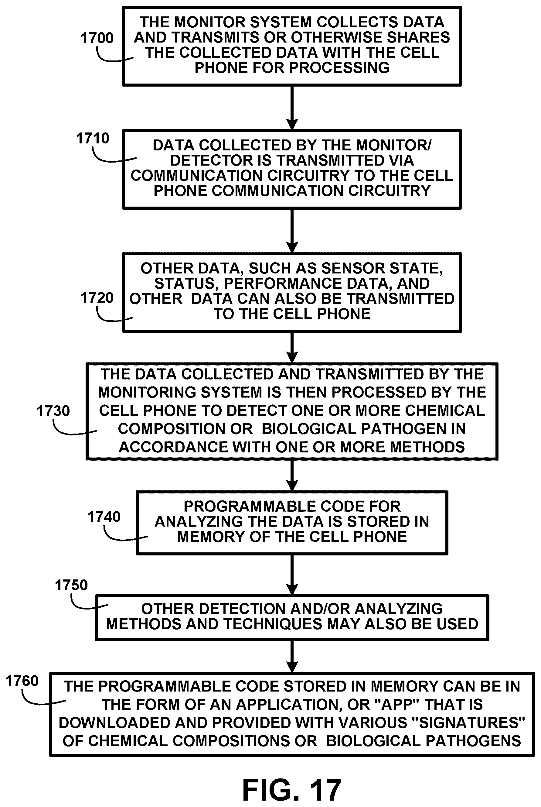 Patent US11832152 Figure 14 – Method and devices for detecting viruses and bacterial pathogens