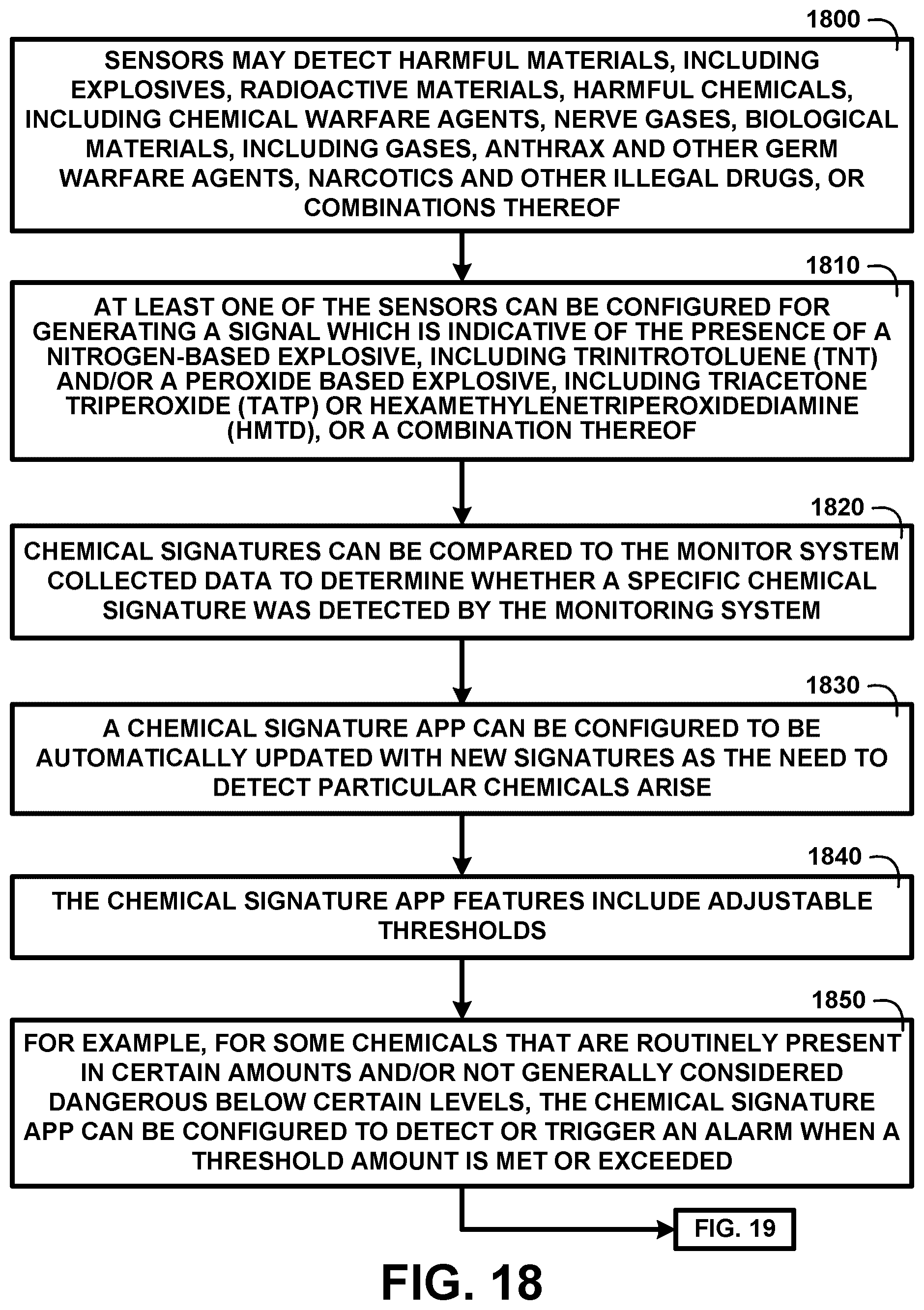 Patent US11832152 Figure 15 – Method and devices for detecting viruses and bacterial pathogens